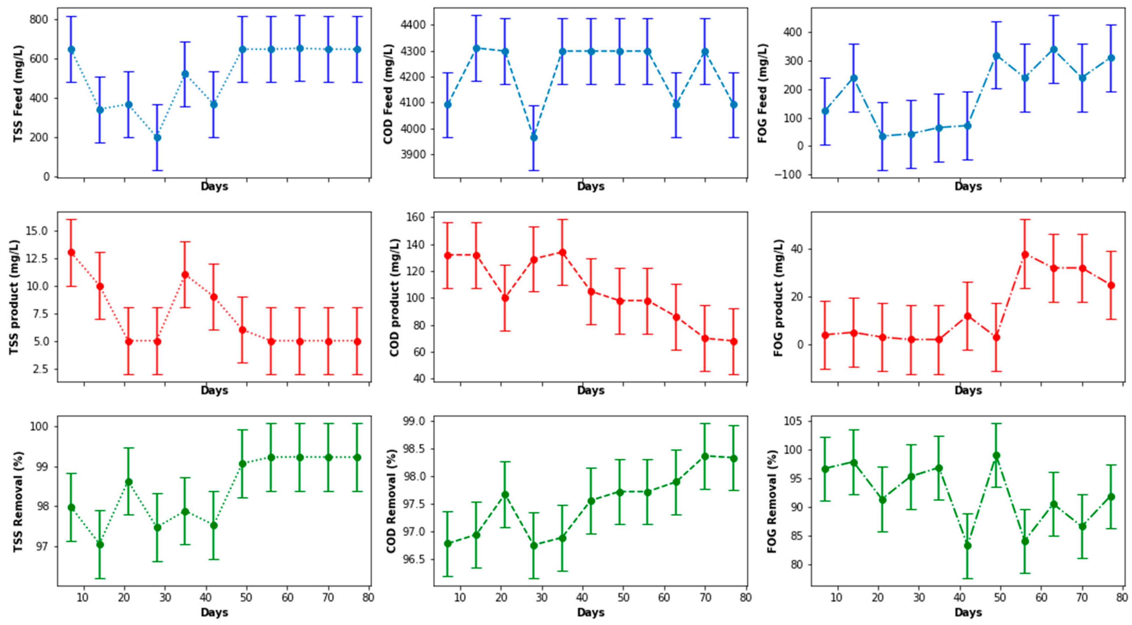 Membranes 11 00345 g019 Membranes 11 00345 g019