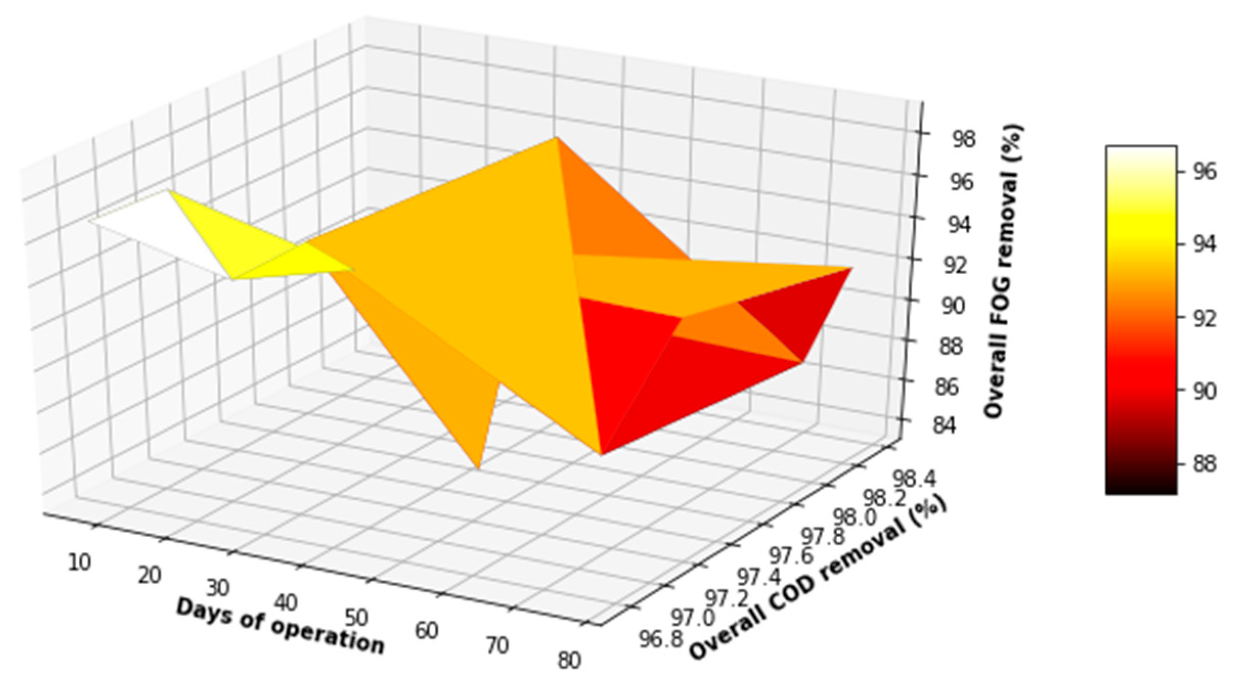 Membranes 11 00345 g021 Membranes 11 00345 g021