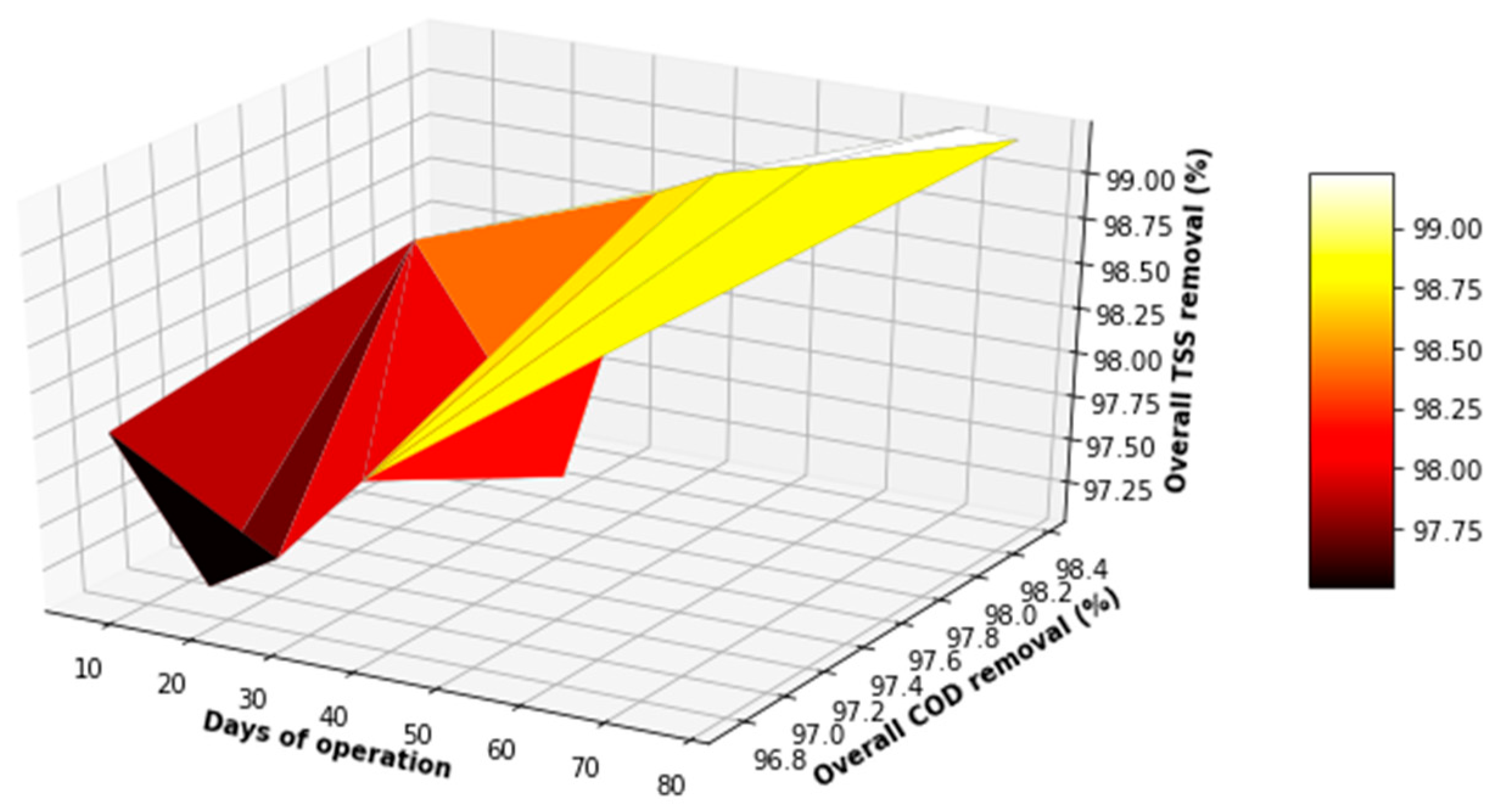 Membranes 11 00345 g022 Membranes 11 00345 g022
