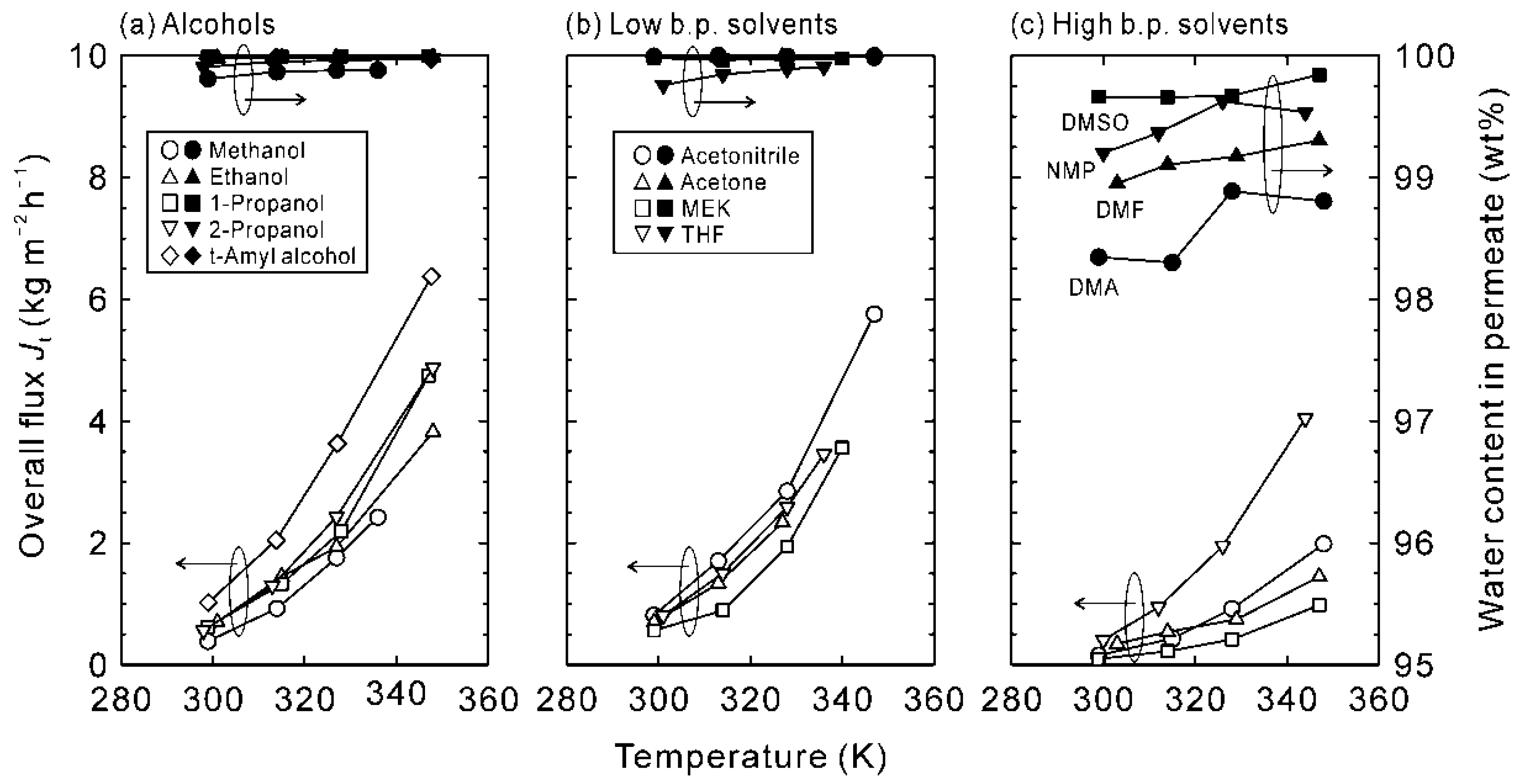 Membranes 11 00347 g004 Membranes 11 00347 g004