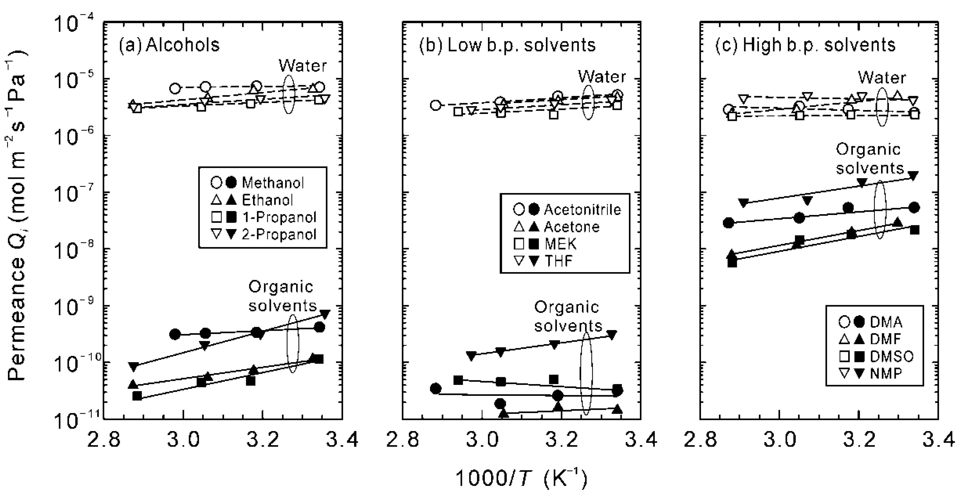 Membranes 11 00347 g005 Membranes 11 00347 g005
