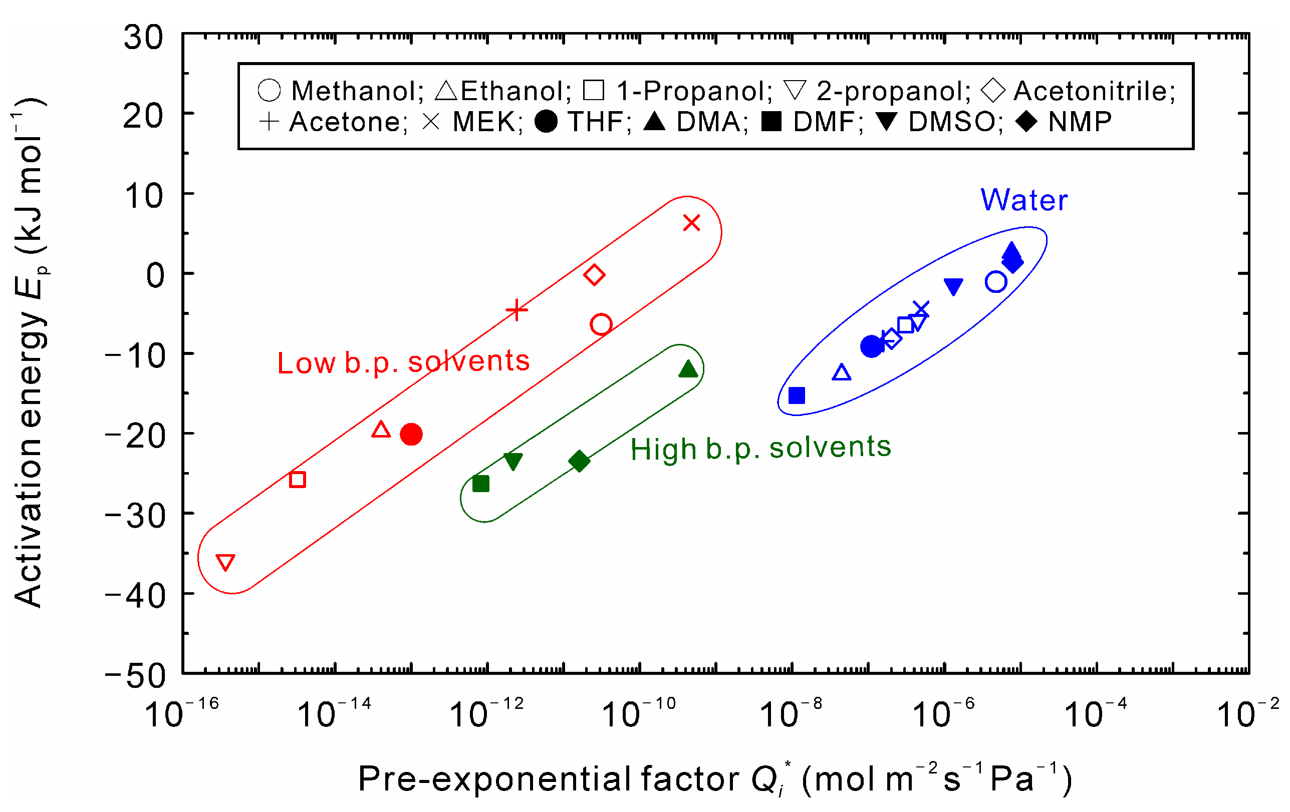 Membranes 11 00347 g006 Membranes 11 00347 g006