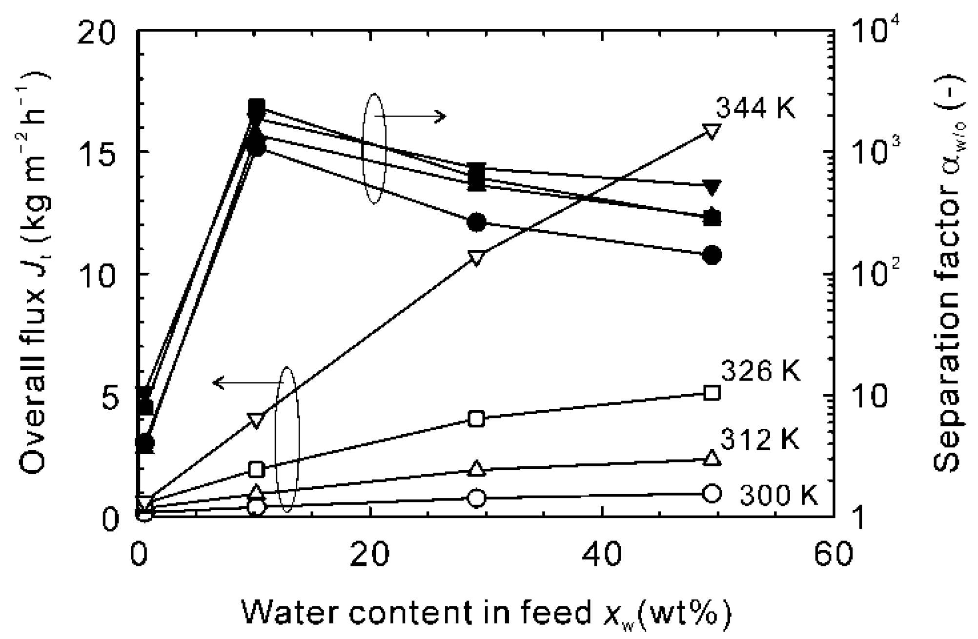 Membranes 11 00347 g007 Membranes 11 00347 g007