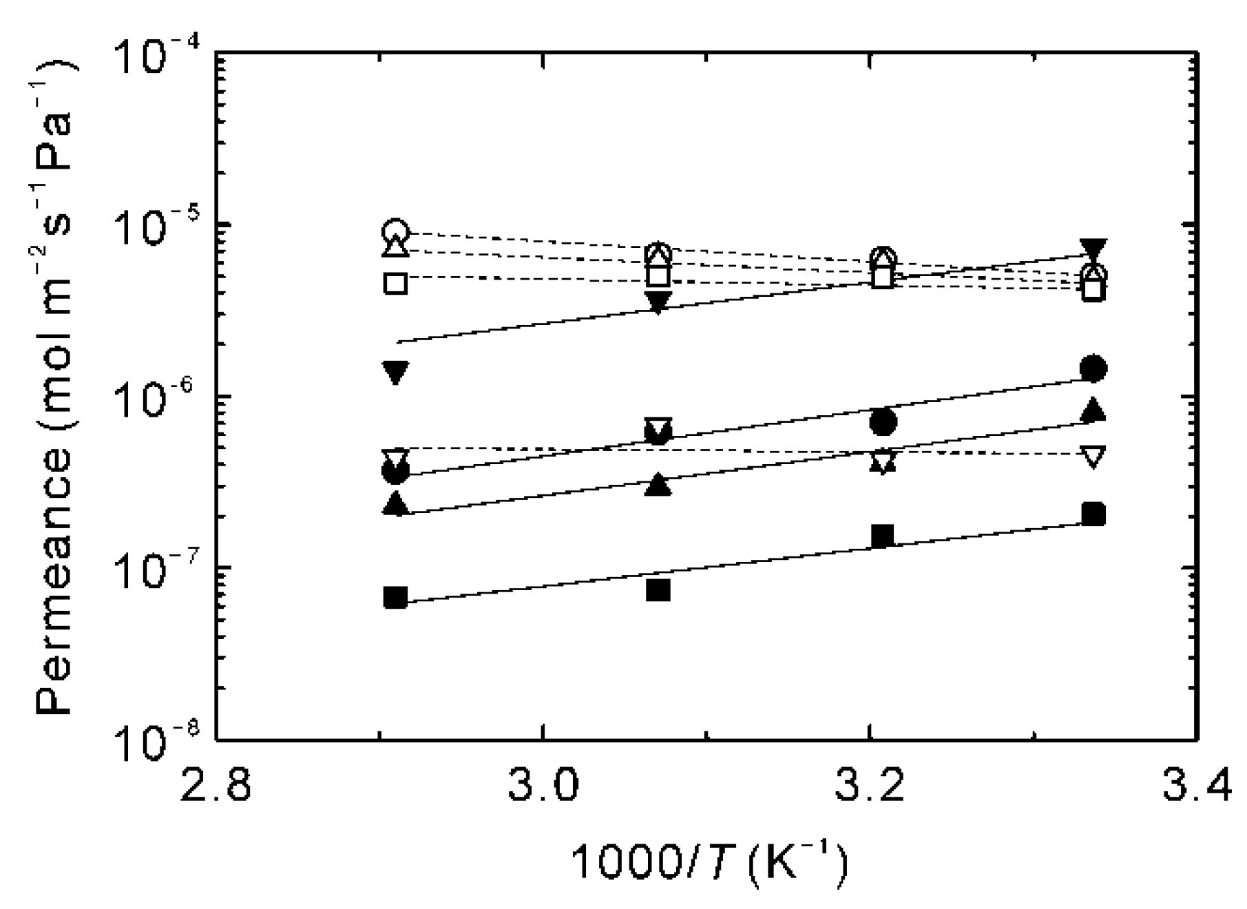 Membranes 11 00347 g008 Membranes 11 00347 g008
