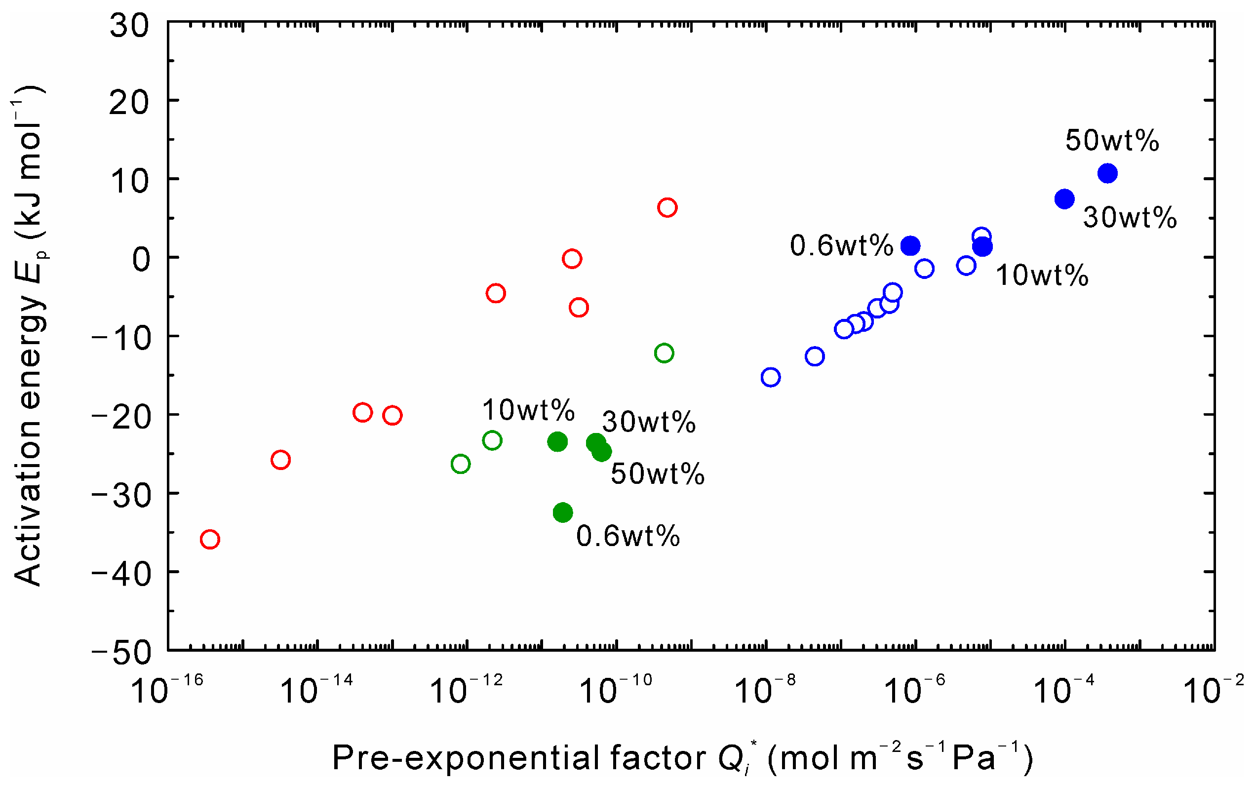 Membranes 11 00347 g009 Membranes 11 00347 g009