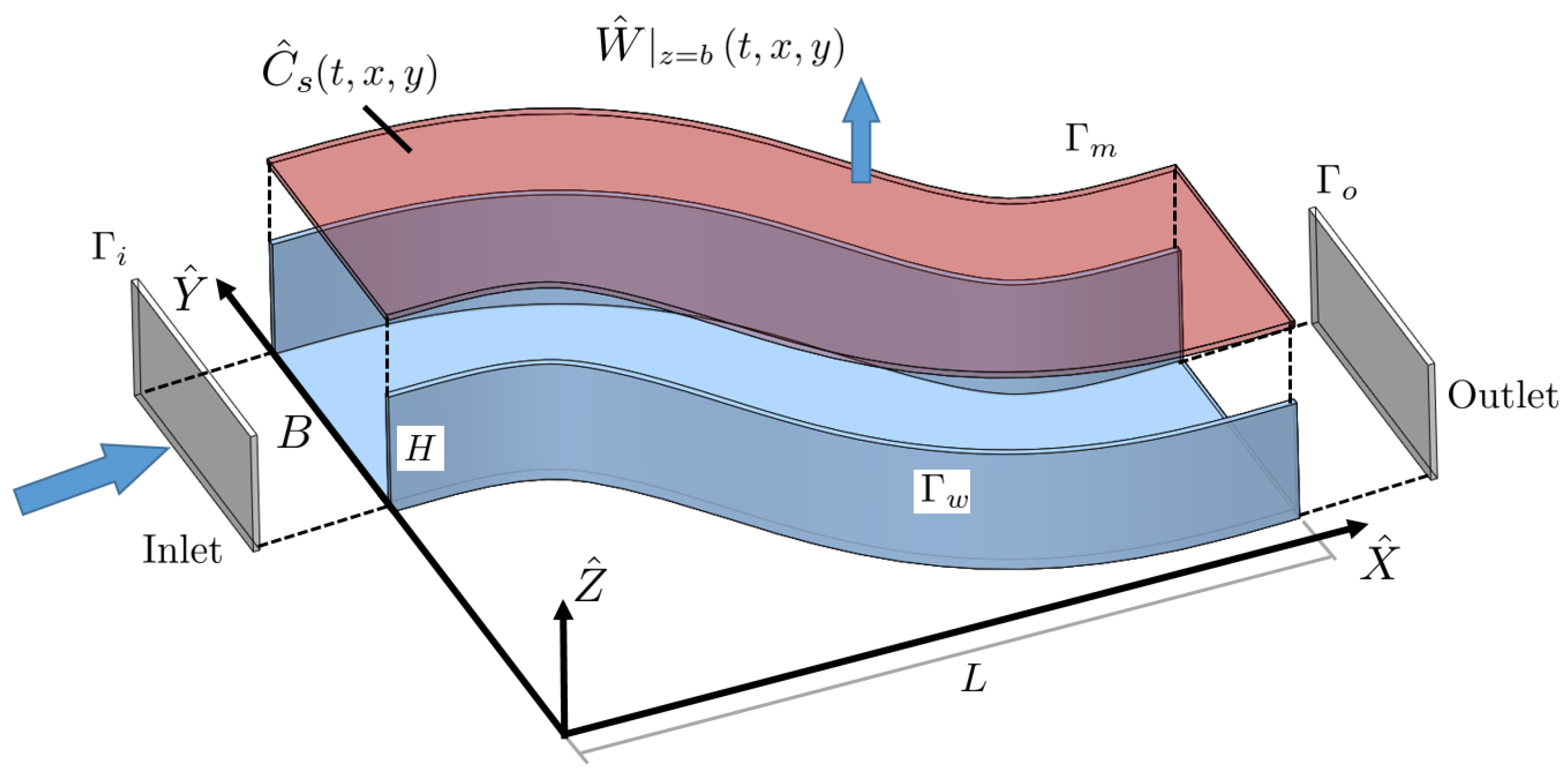 Membranes 11 00349 g001 Membranes 11 00349 g001
