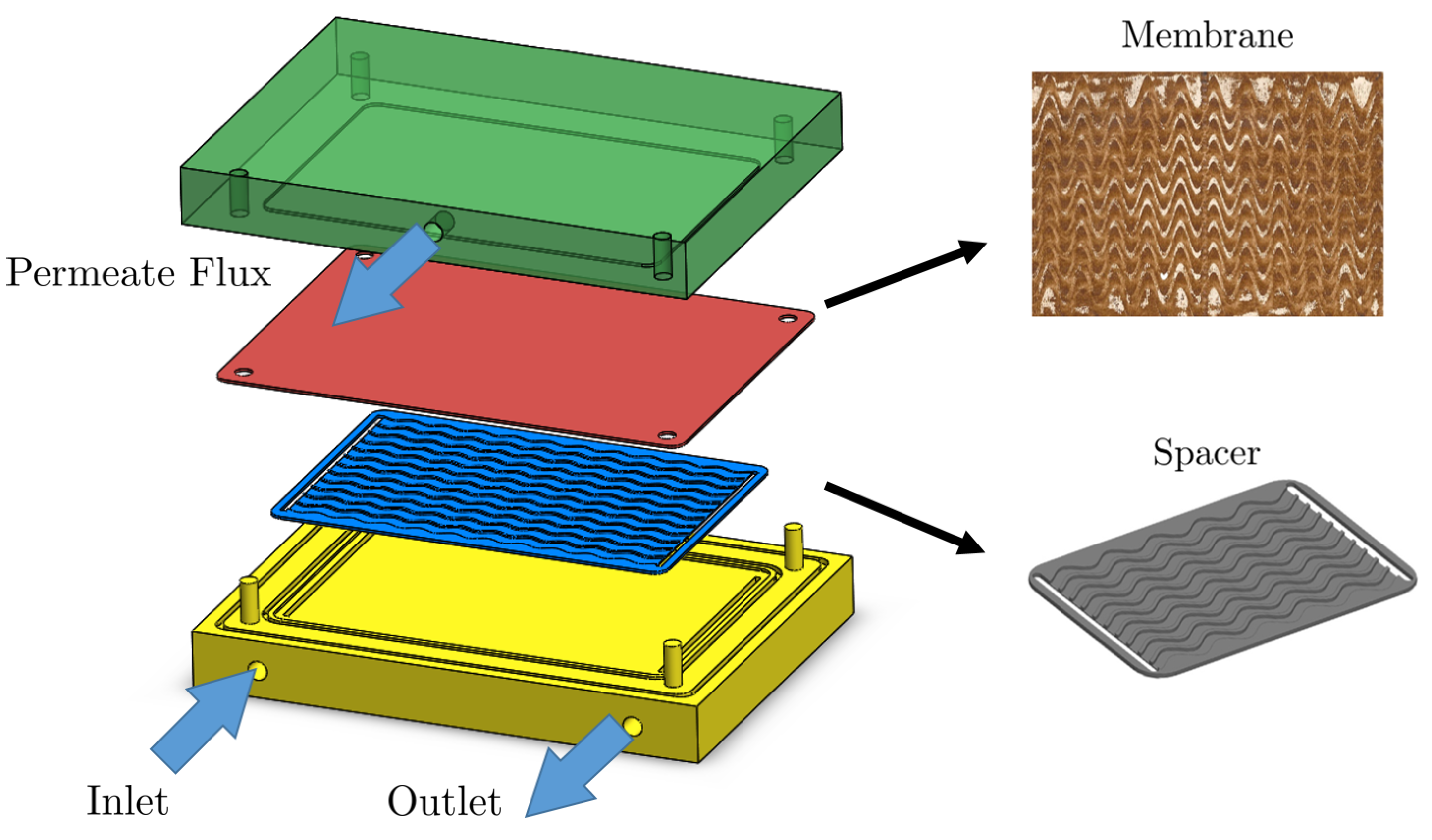 Membranes 11 00349 g002 Membranes 11 00349 g002