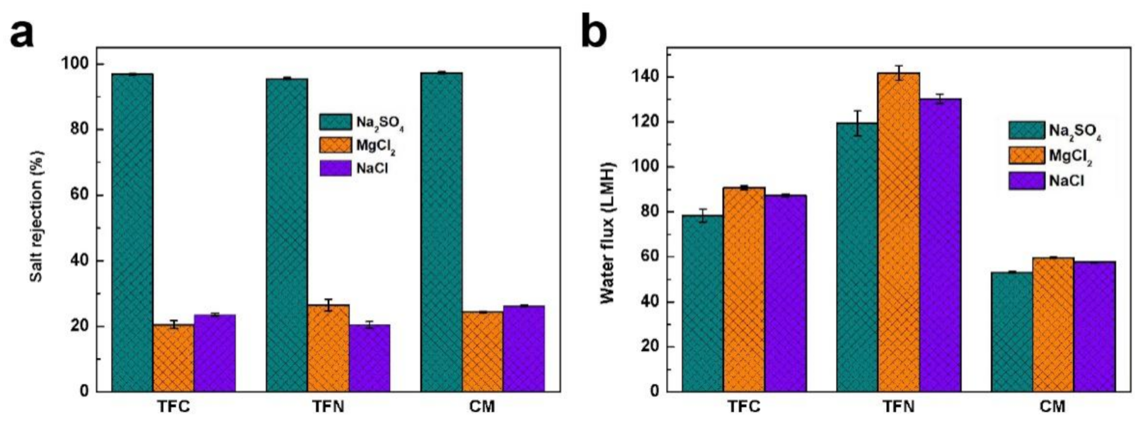 Membranes 11 00350 g004