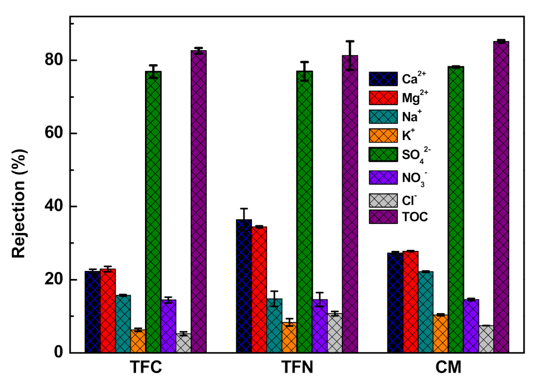 Membranes 11 00350 g005
