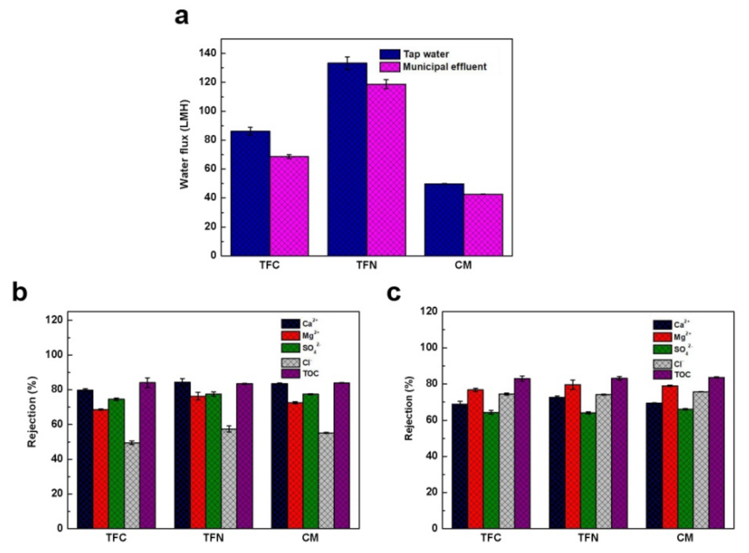 Membranes 11 00350 g006