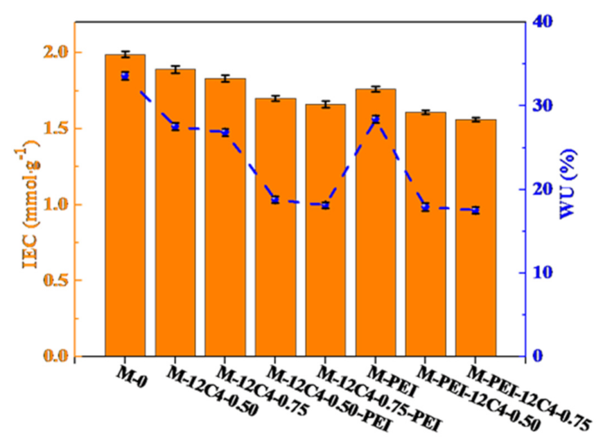 Membranes 11 00351 g005 Membranes 11 00351 g005