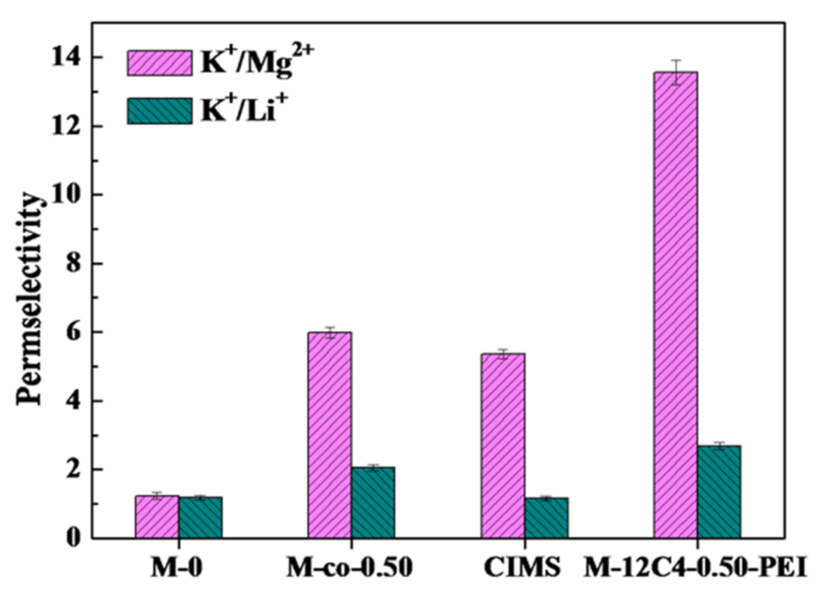Membranes 11 00351 g010 Membranes 11 00351 g010