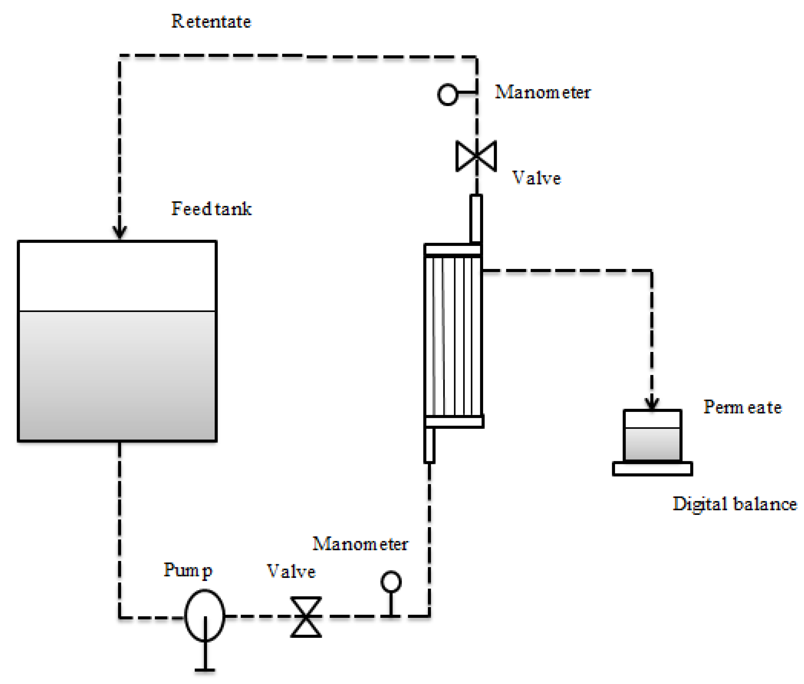 Membranes 11 00354 g001 Membranes 11 00354 g001