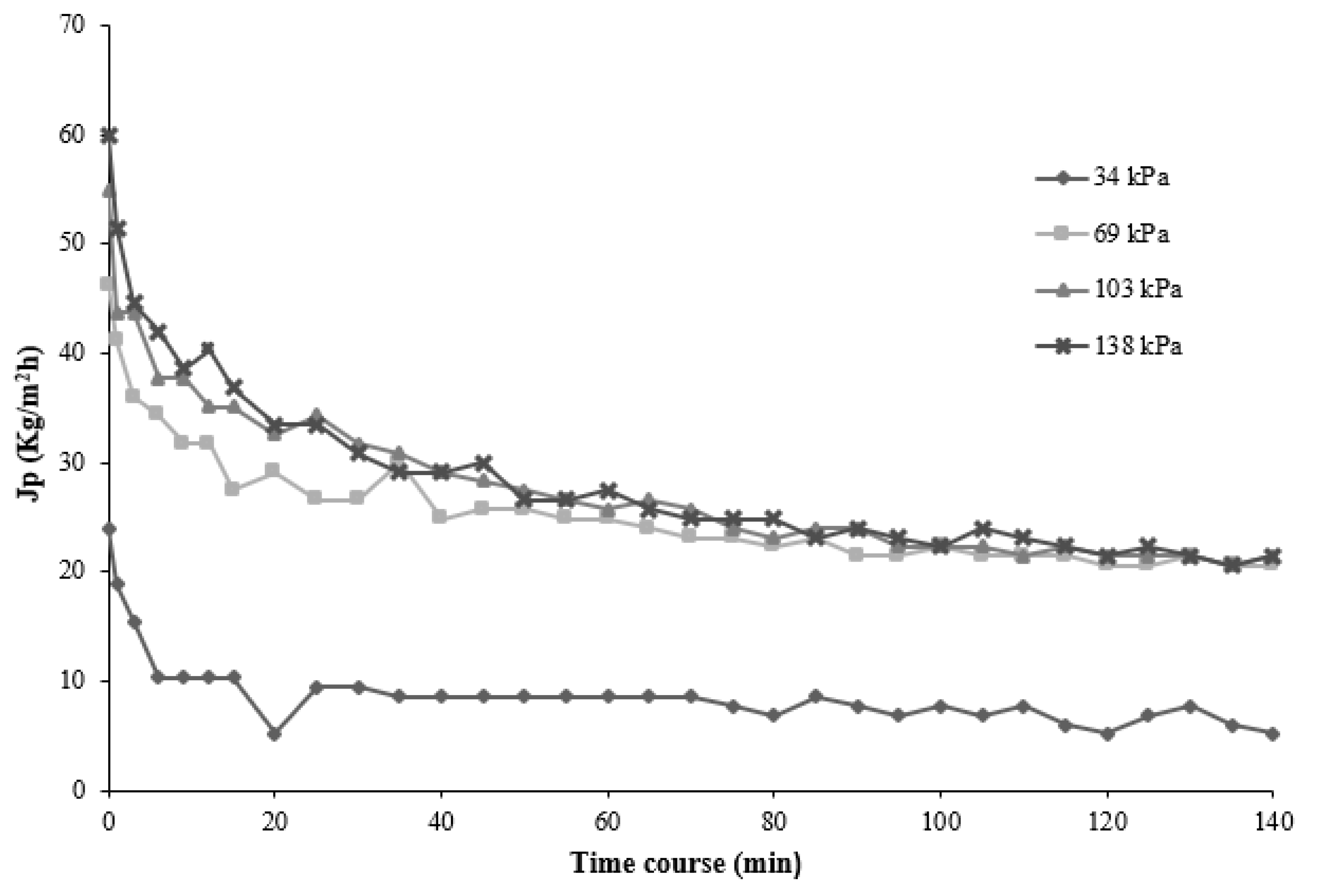 Membranes 11 00354 g002 Membranes 11 00354 g002