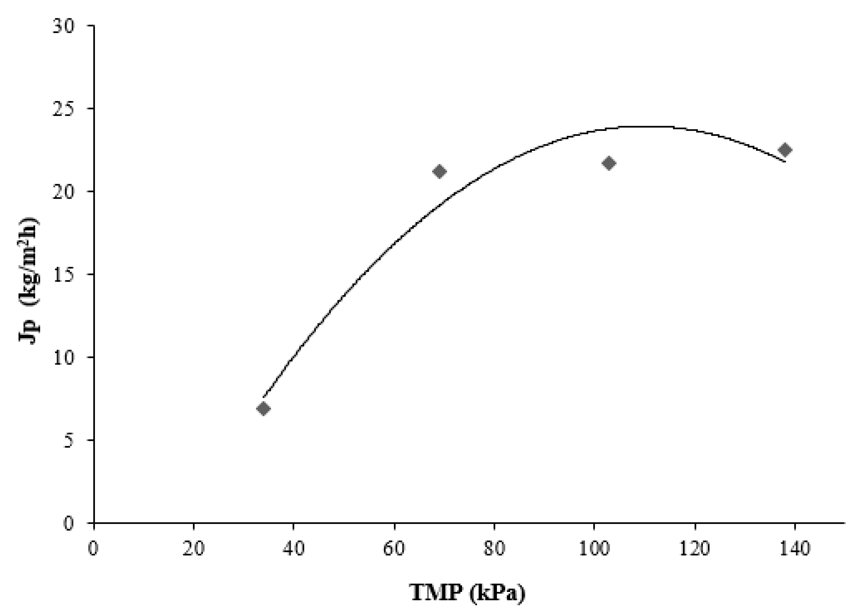 Membranes 11 00354 g003 Membranes 11 00354 g003