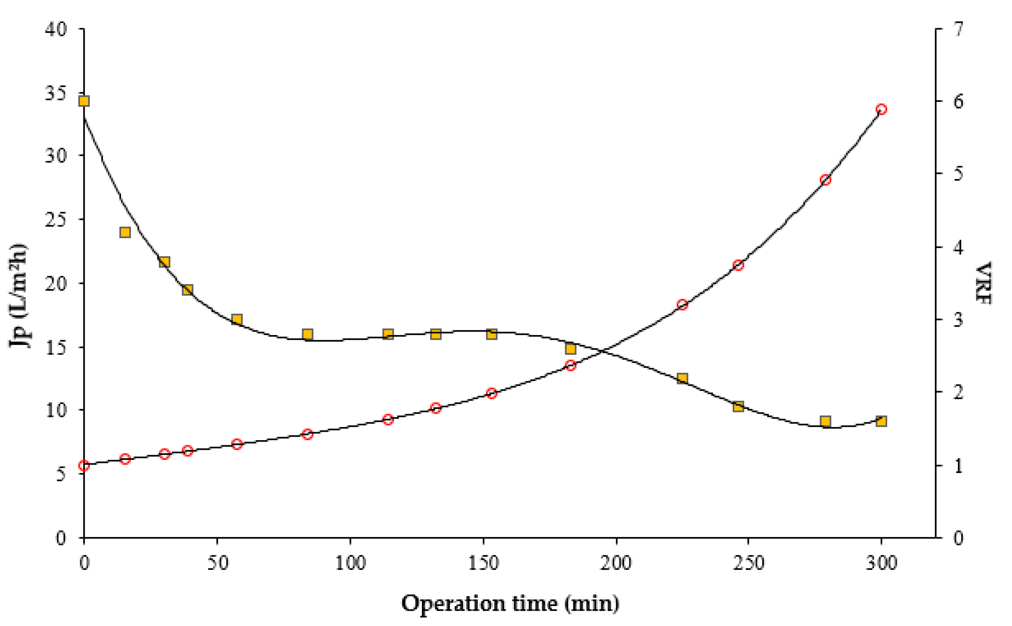 Membranes 11 00354 g004 Membranes 11 00354 g004