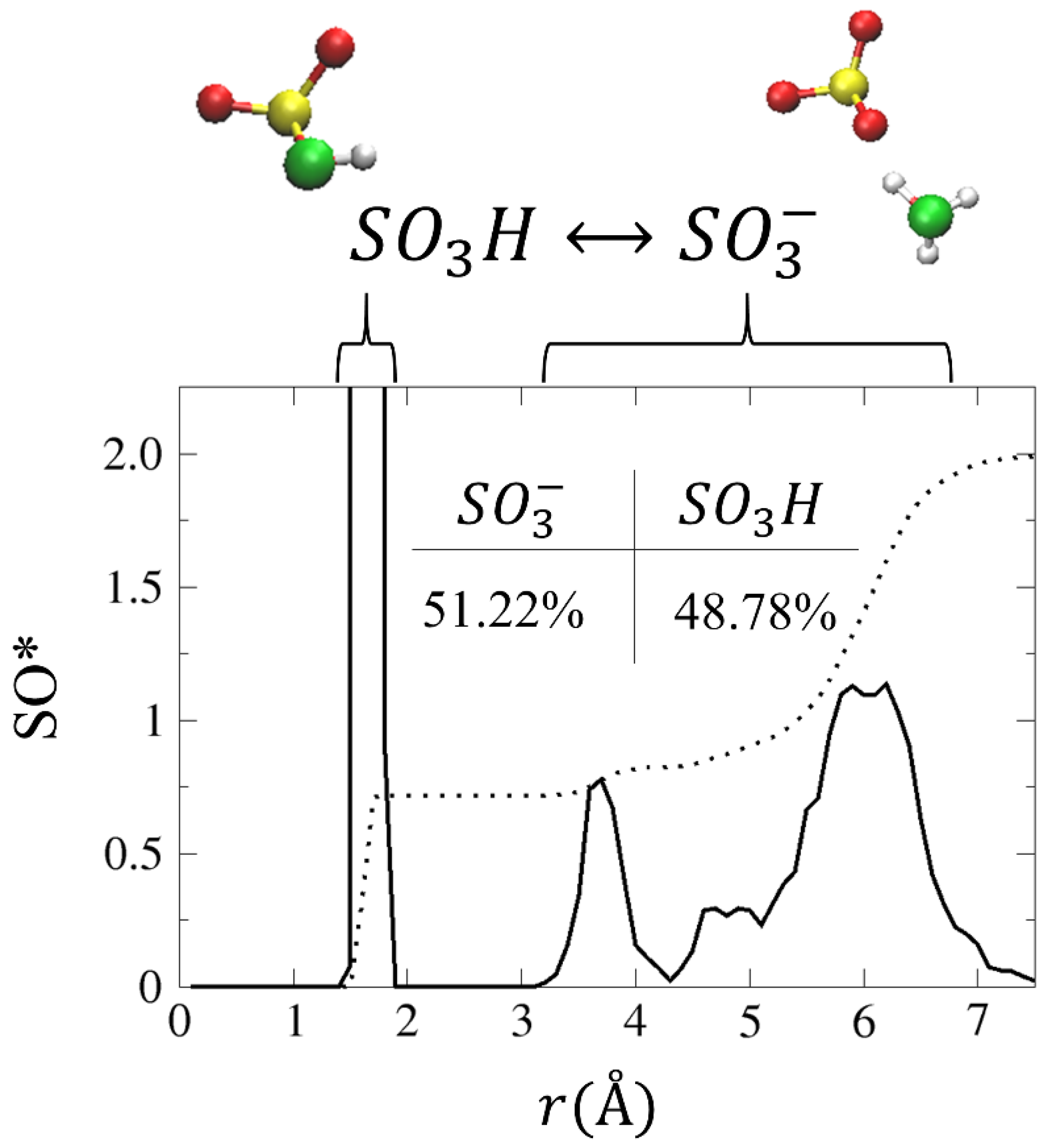 Membranes 11 00355 g006