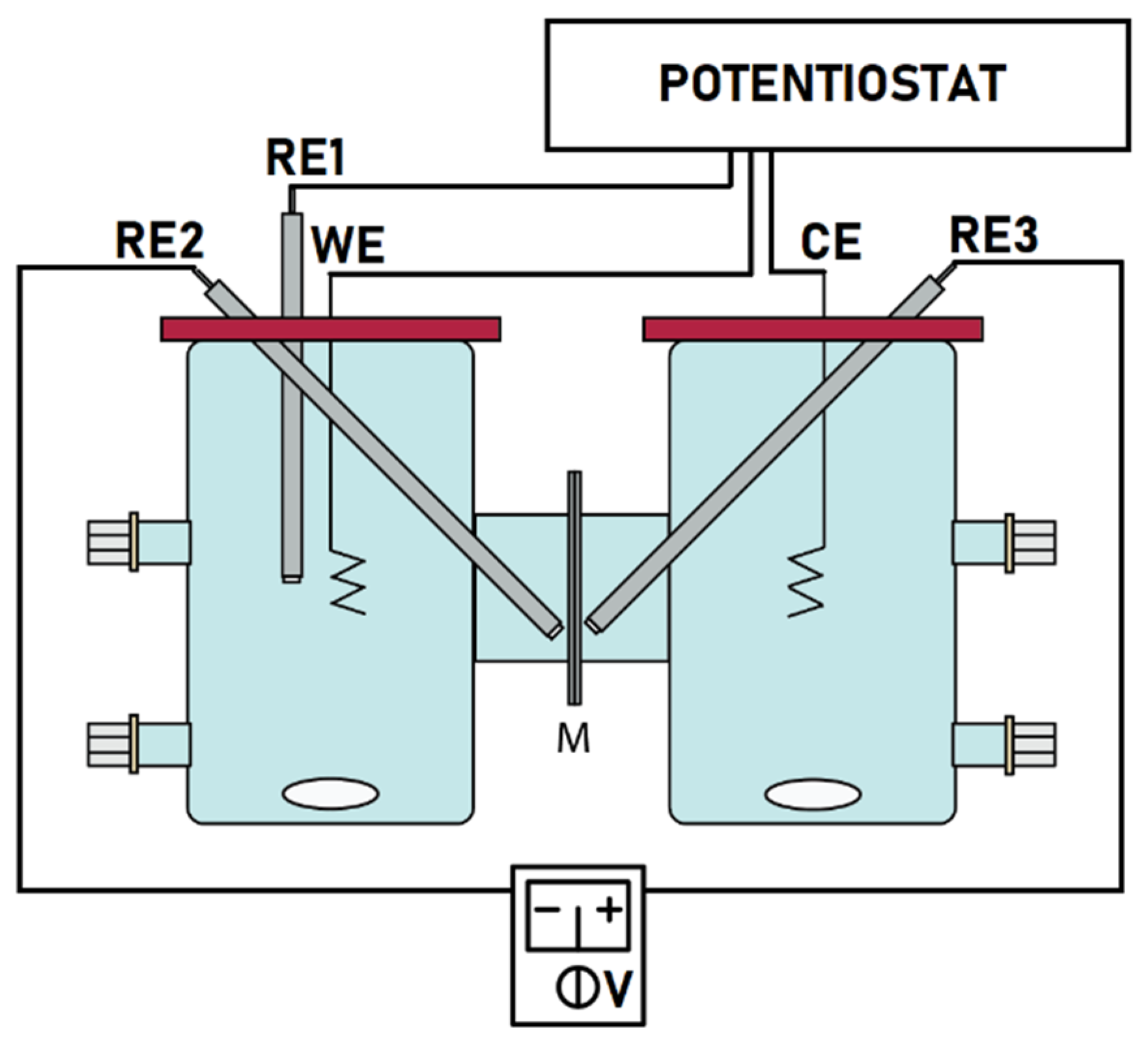 Membranes 11 00359 g001 Membranes 11 00359 g001