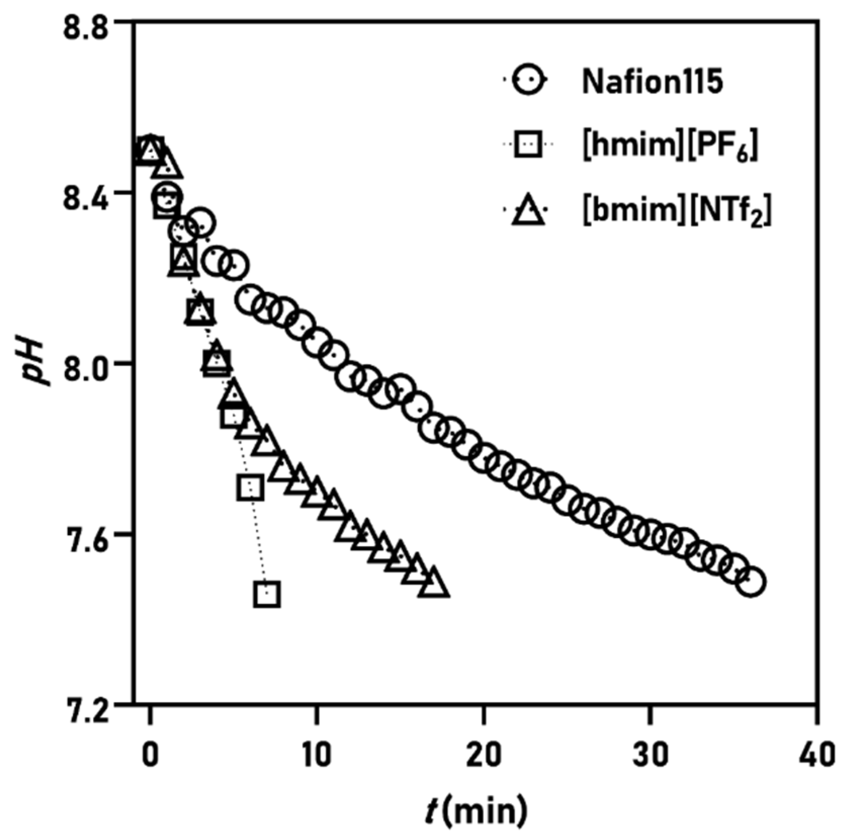 Membranes 11 00359 g002 Membranes 11 00359 g002