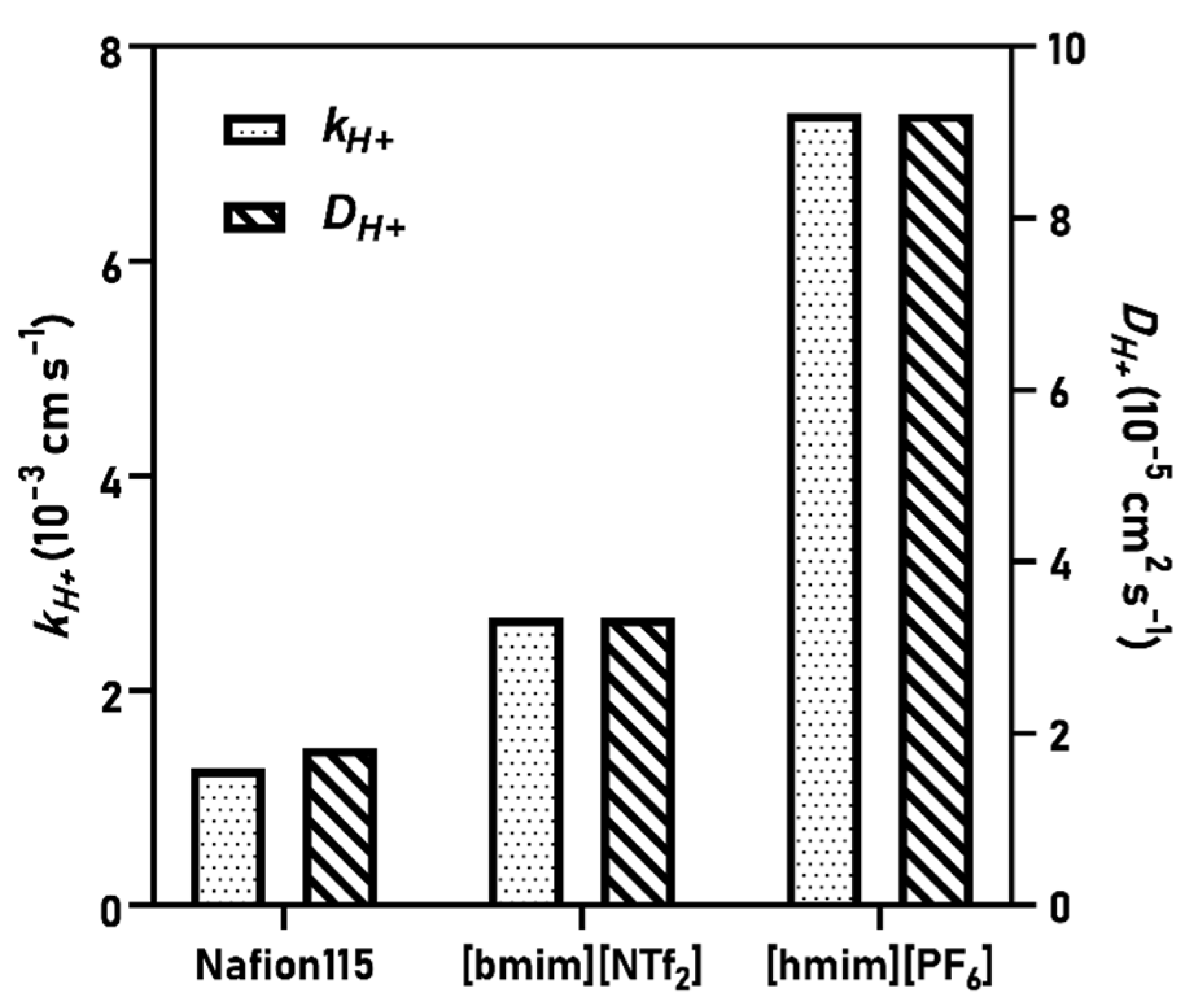 Membranes 11 00359 g003 Membranes 11 00359 g003