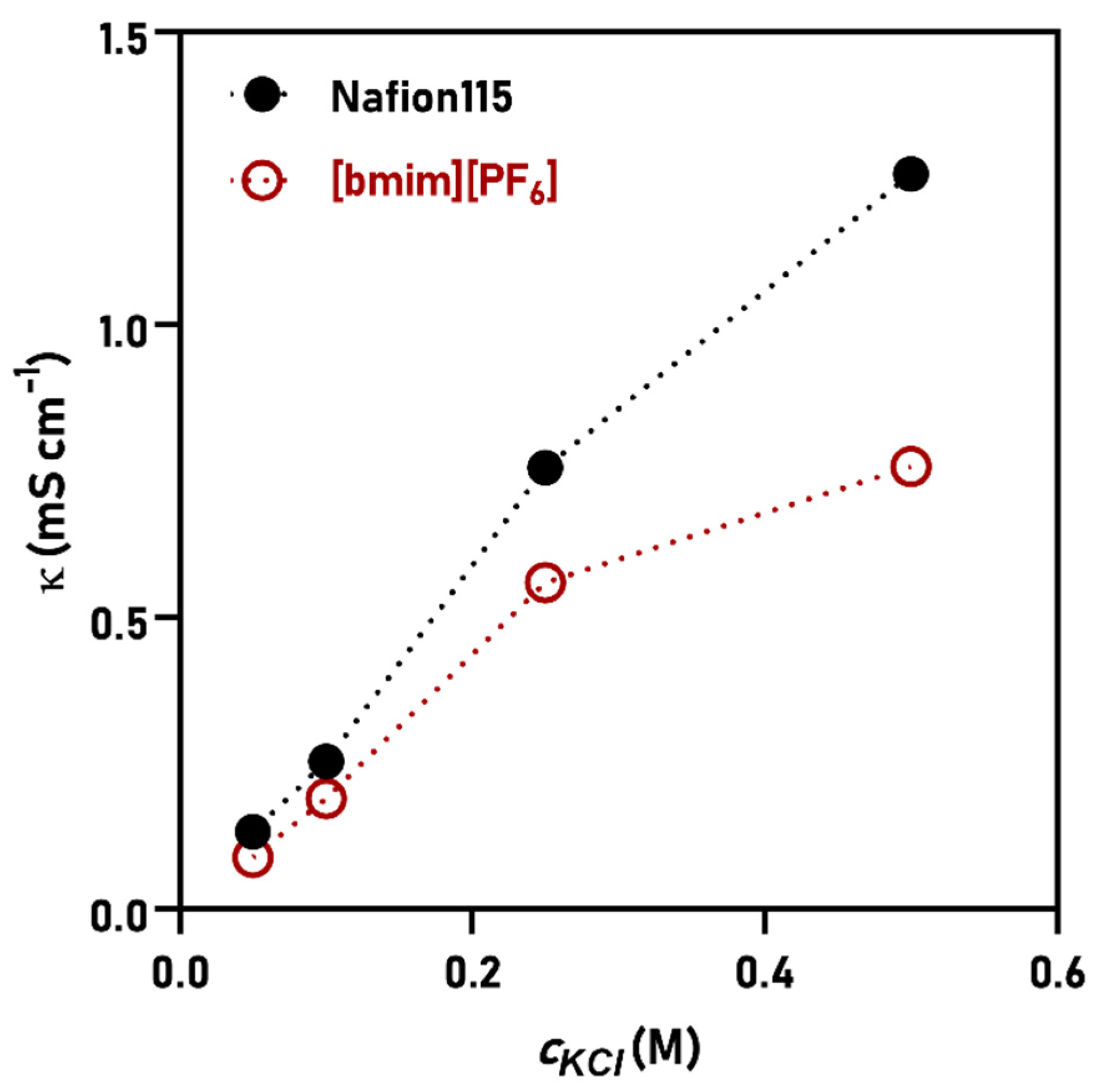 Membranes 11 00359 g005 Membranes 11 00359 g005