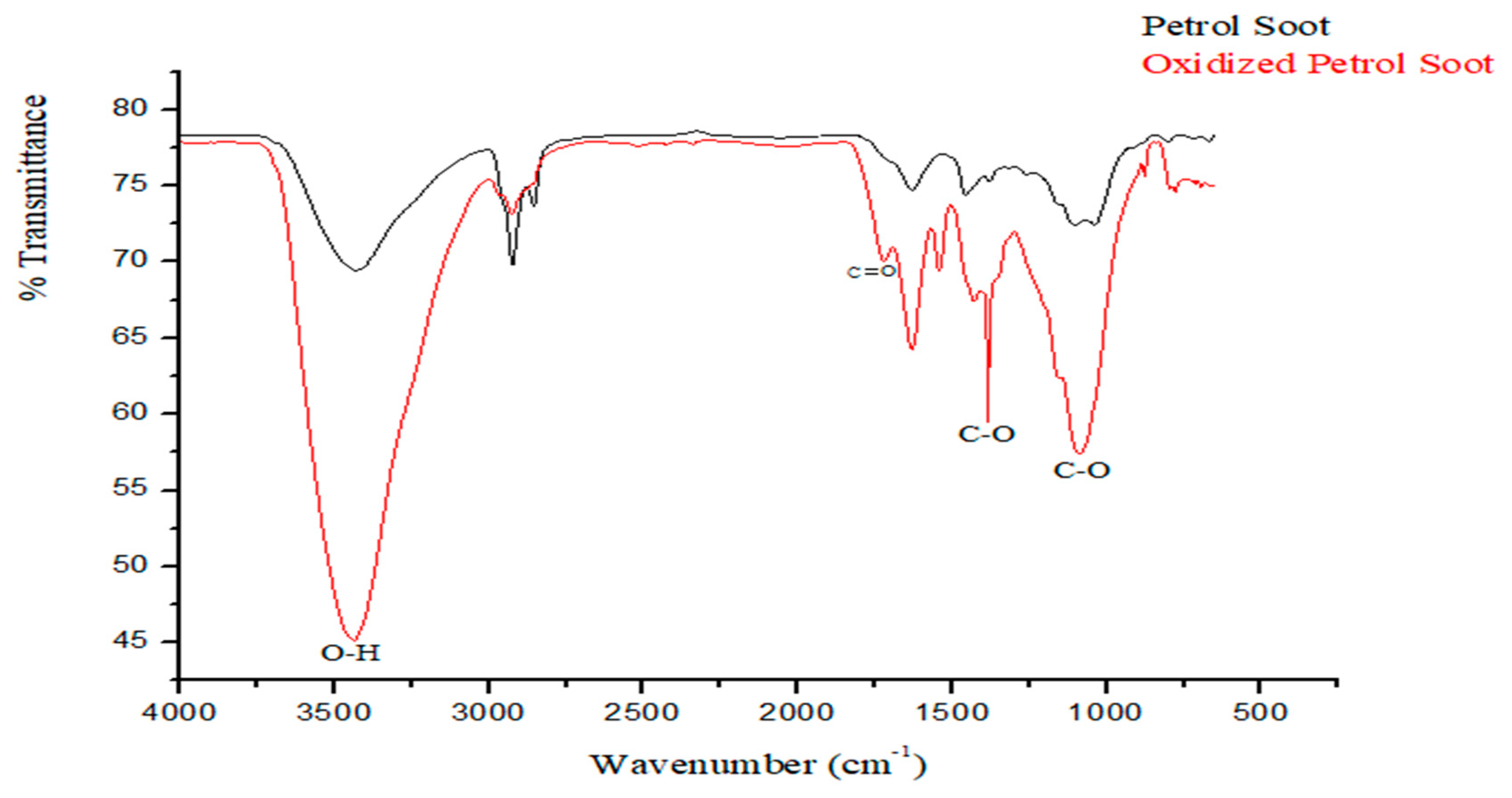 Membranes 11 00361 g002