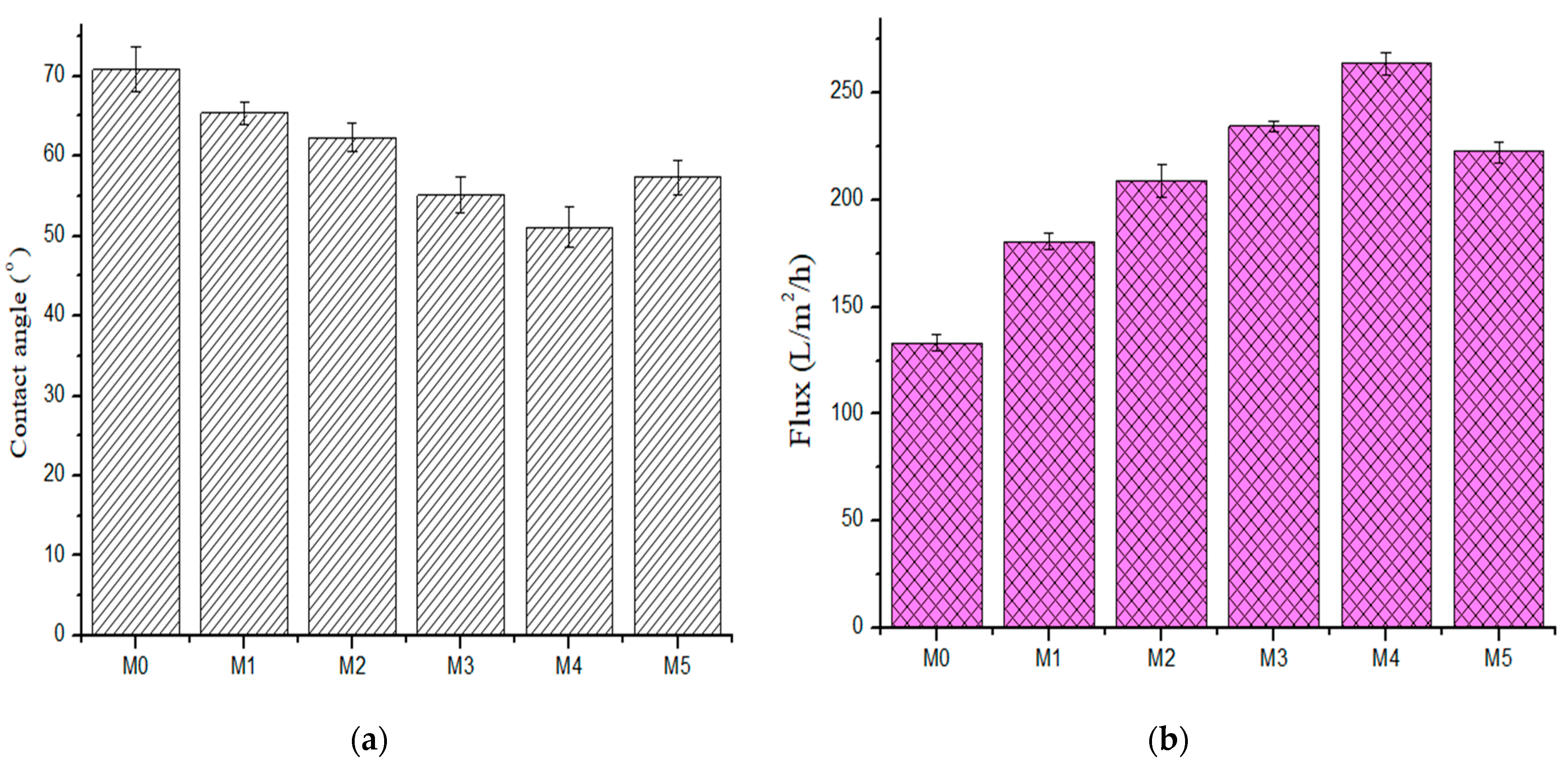 Membranes 11 00361 g007