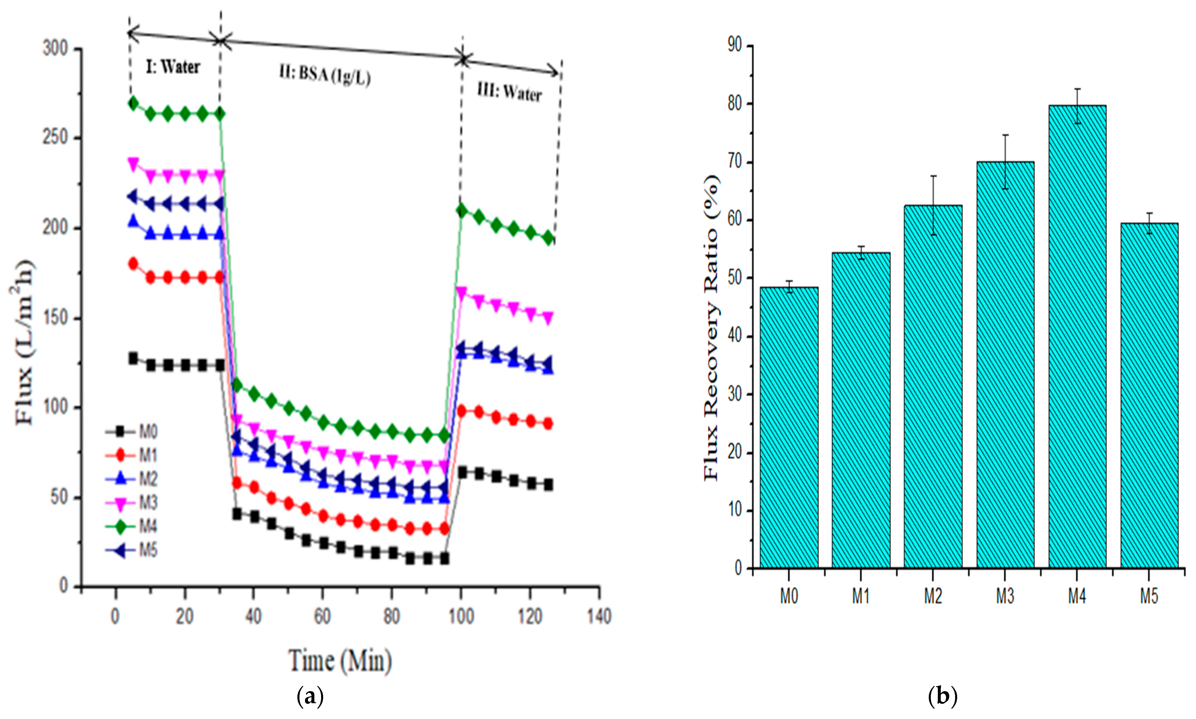 Membranes 11 00361 g008
