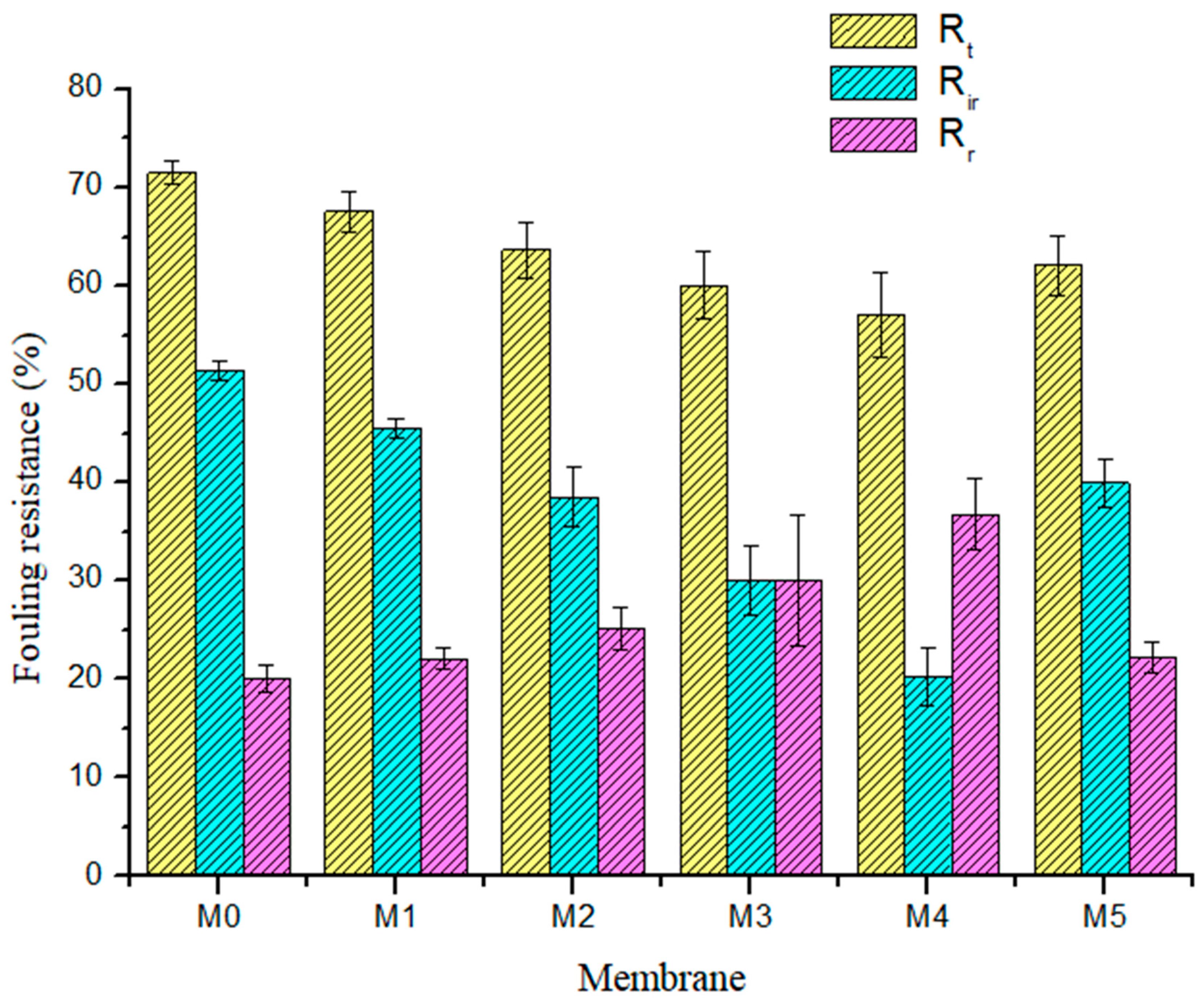 Membranes 11 00361 g009