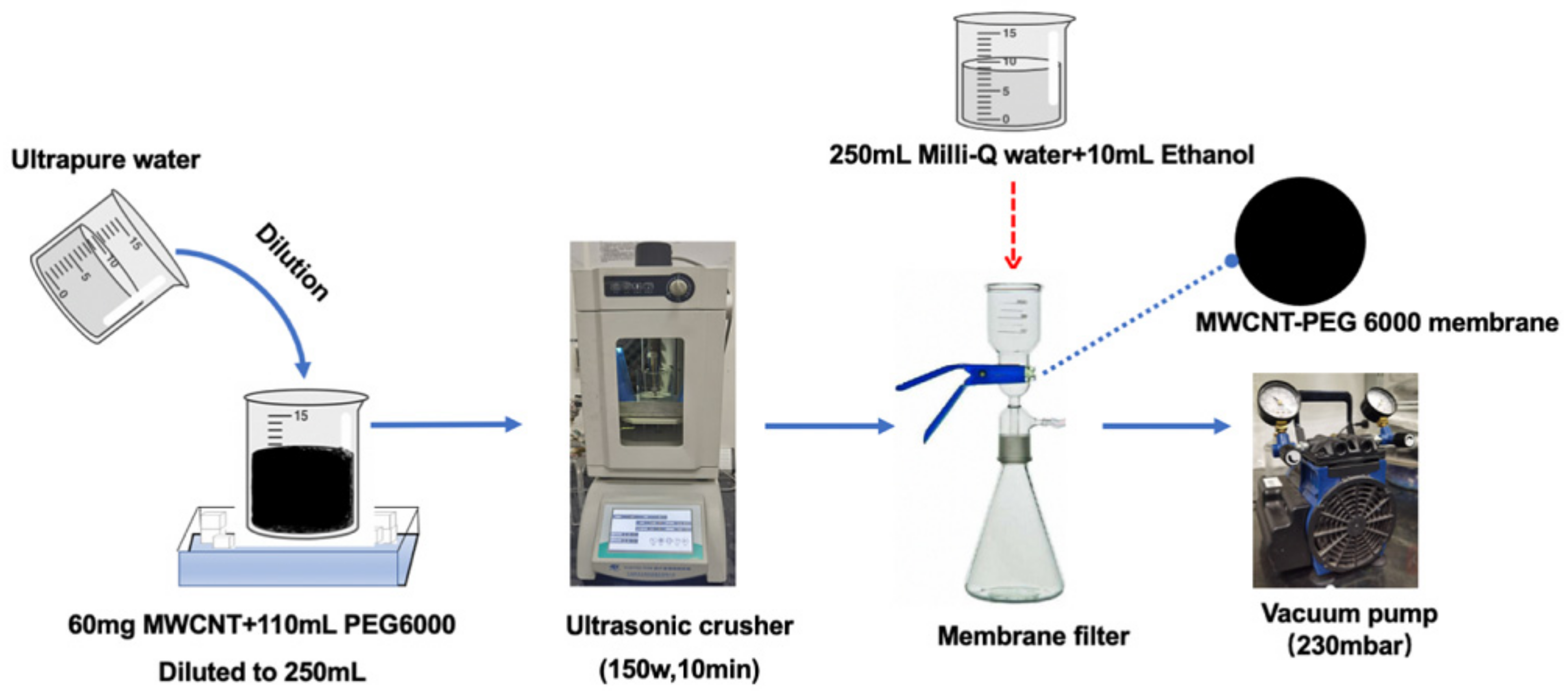 Membranes 11 00362 g001 Membranes 11 00362 g001