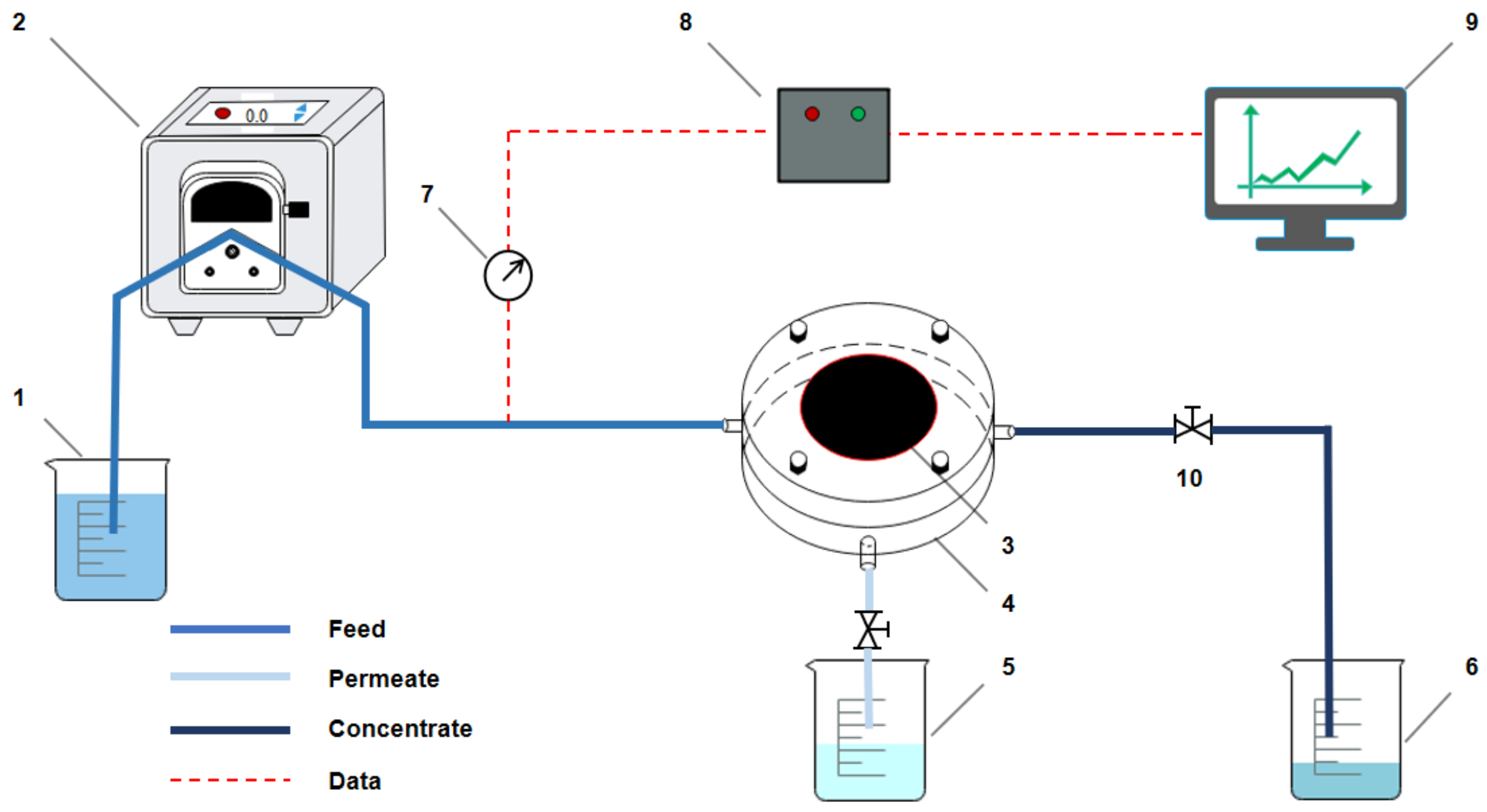 Membranes 11 00362 g002 Membranes 11 00362 g002