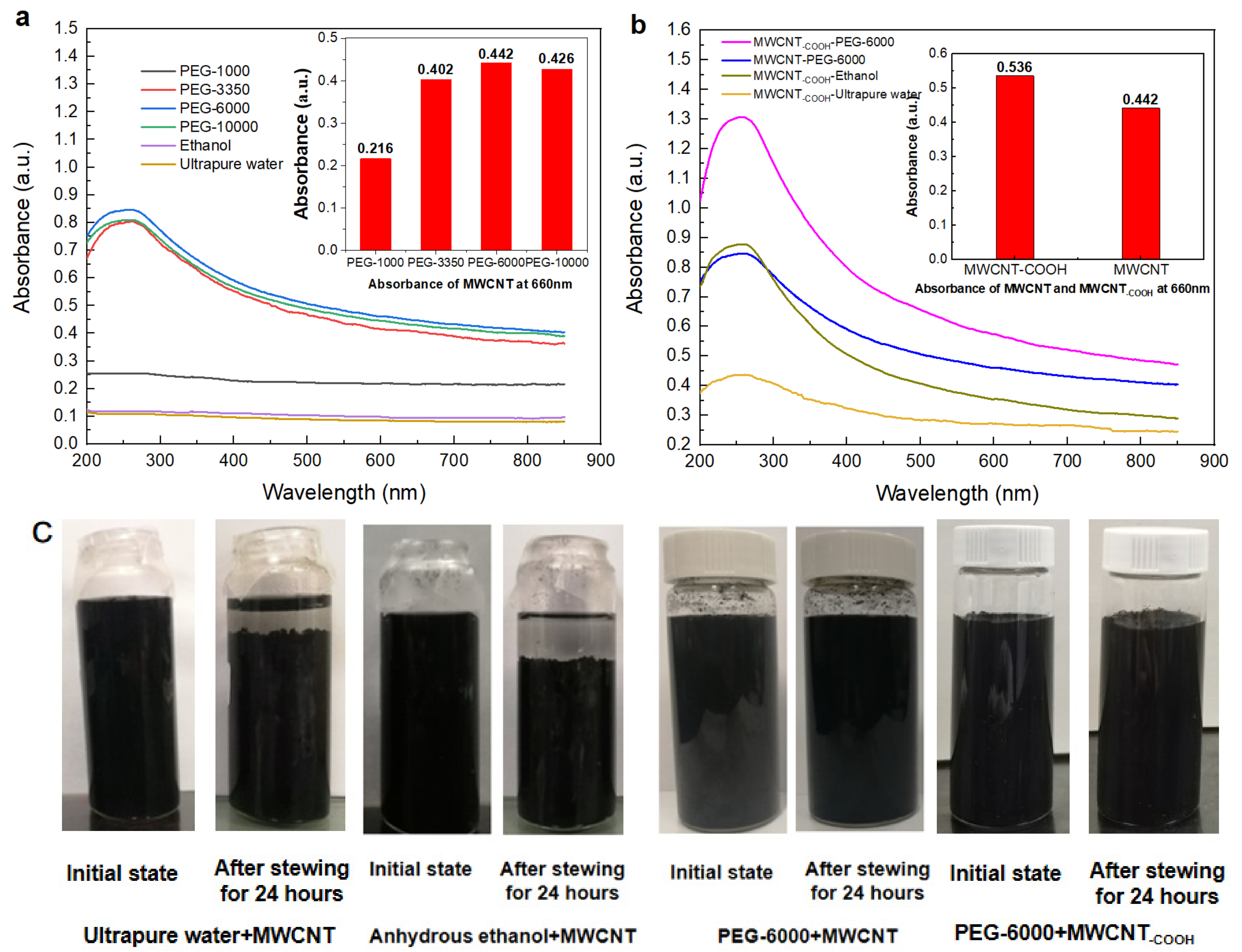 Membranes 11 00362 g003 Membranes 11 00362 g003