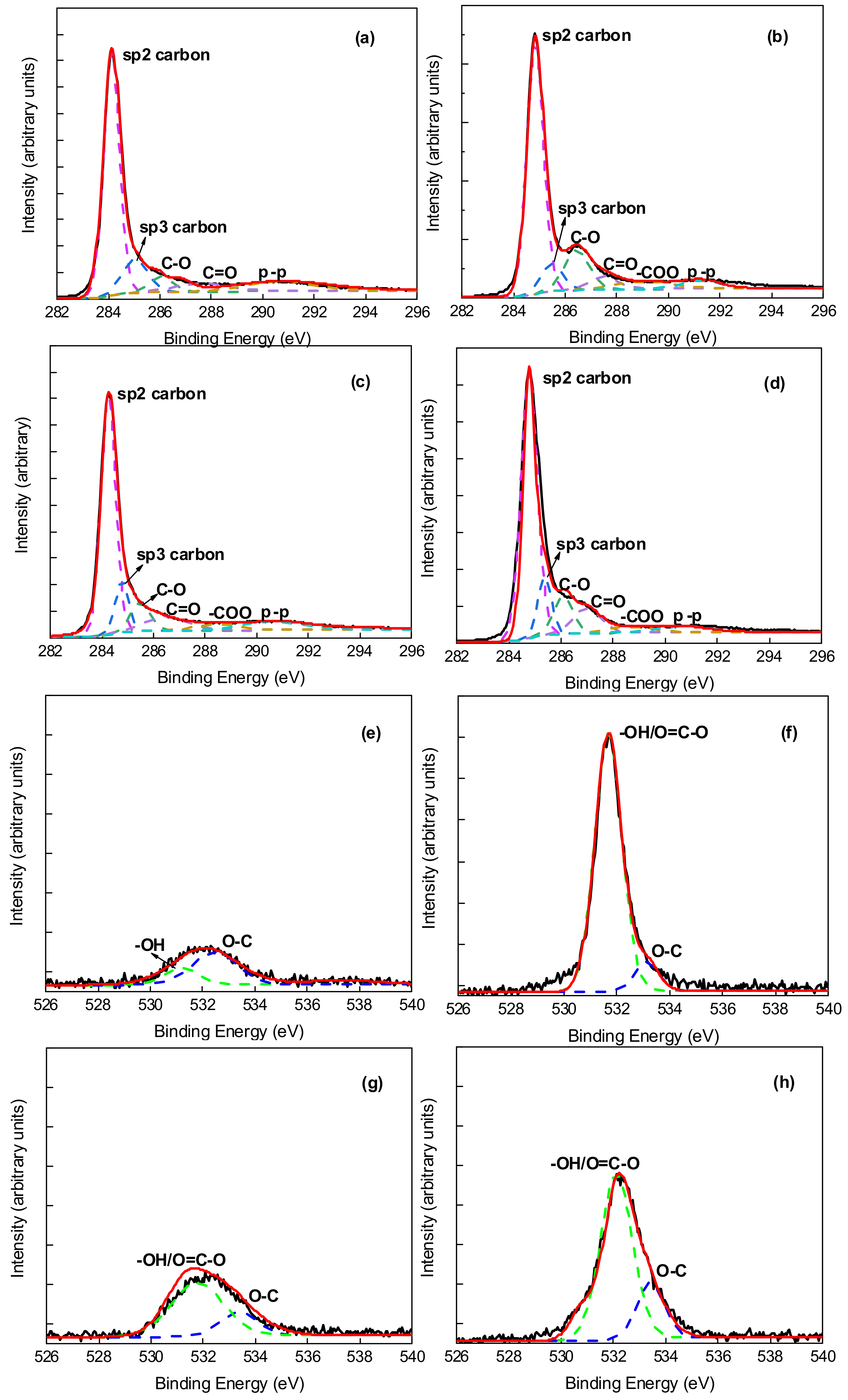 Membranes 11 00362 g006 Membranes 11 00362 g006