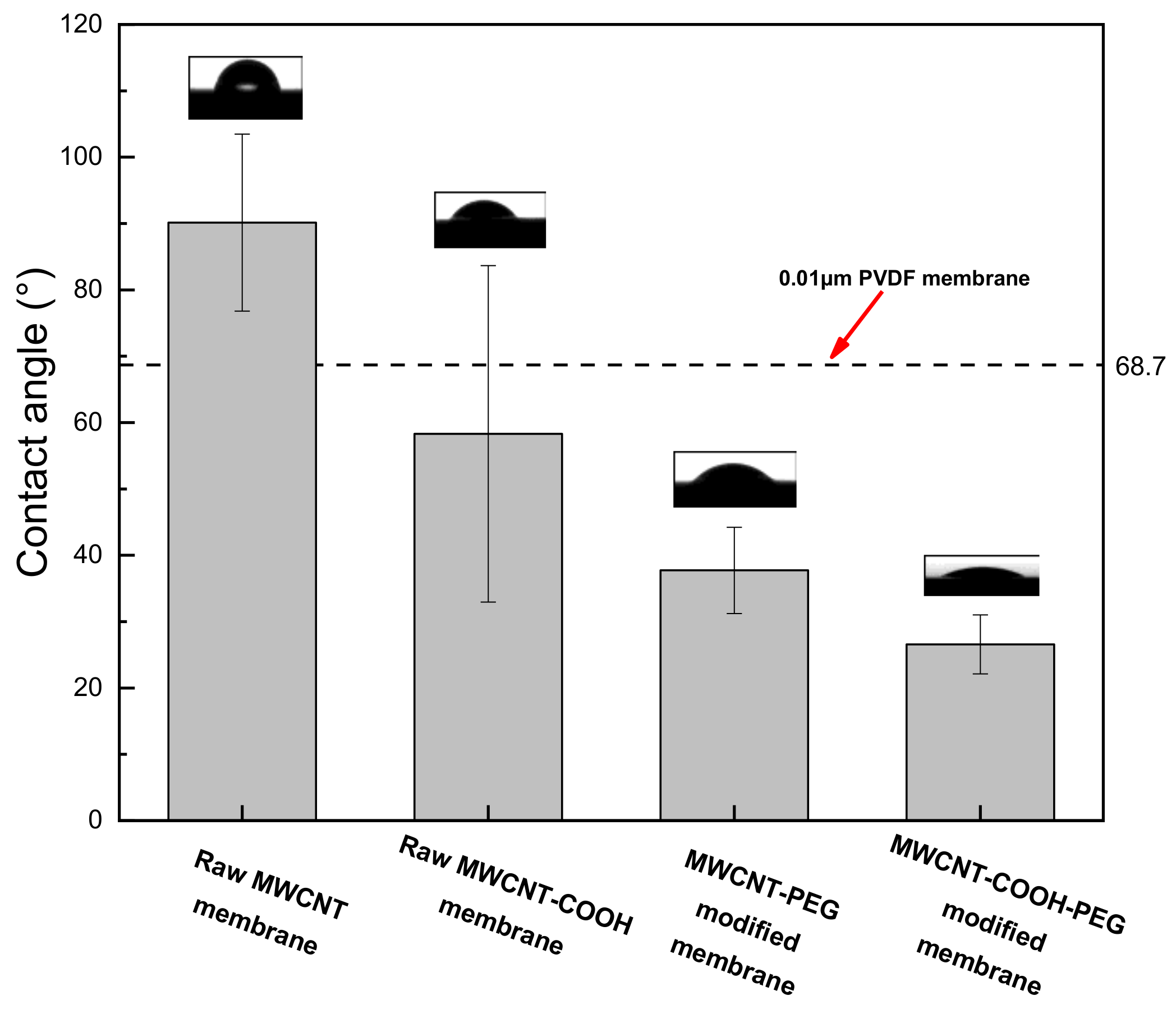 Membranes 11 00362 g007 Membranes 11 00362 g007