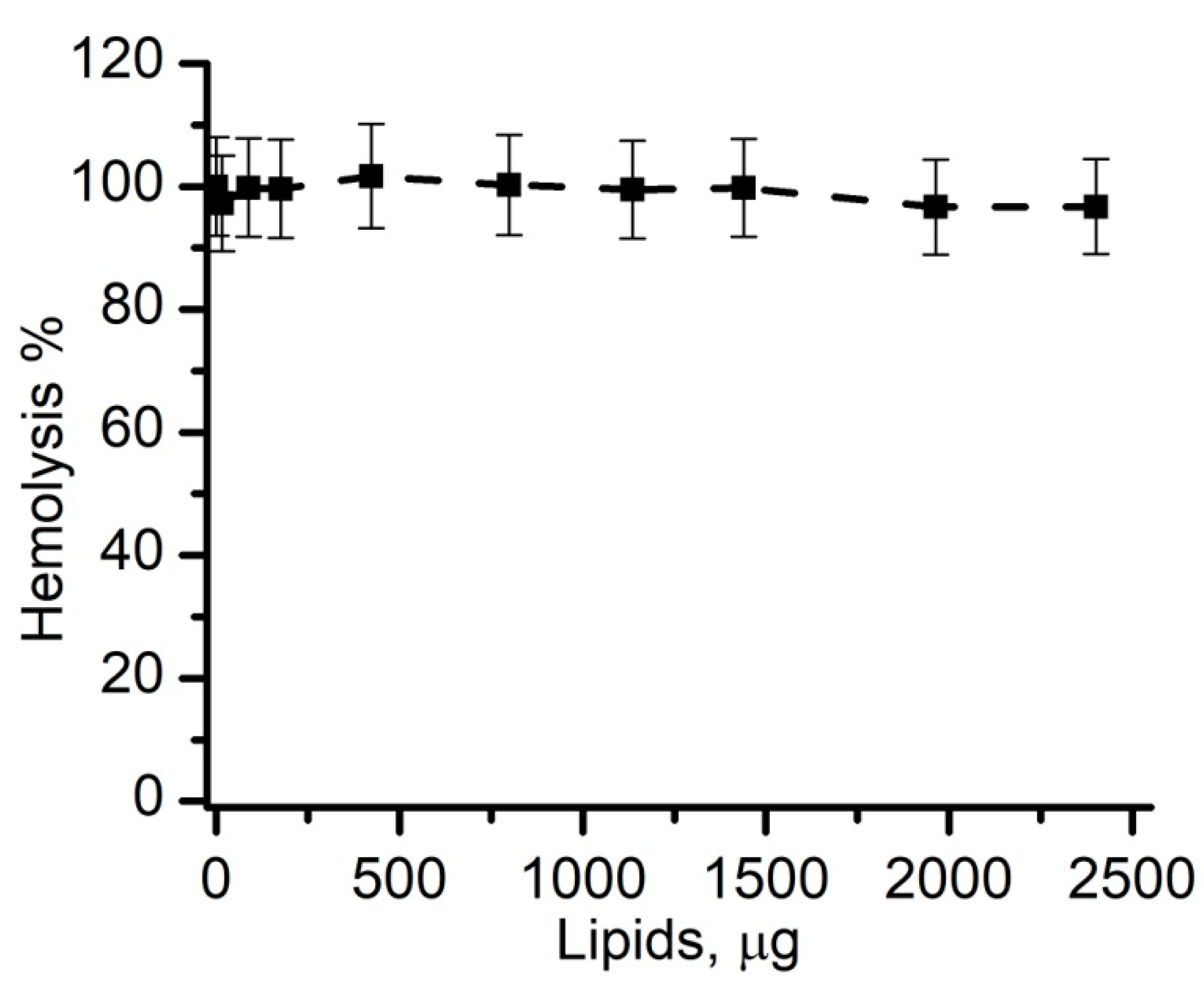 Membranes 11 00364 g005