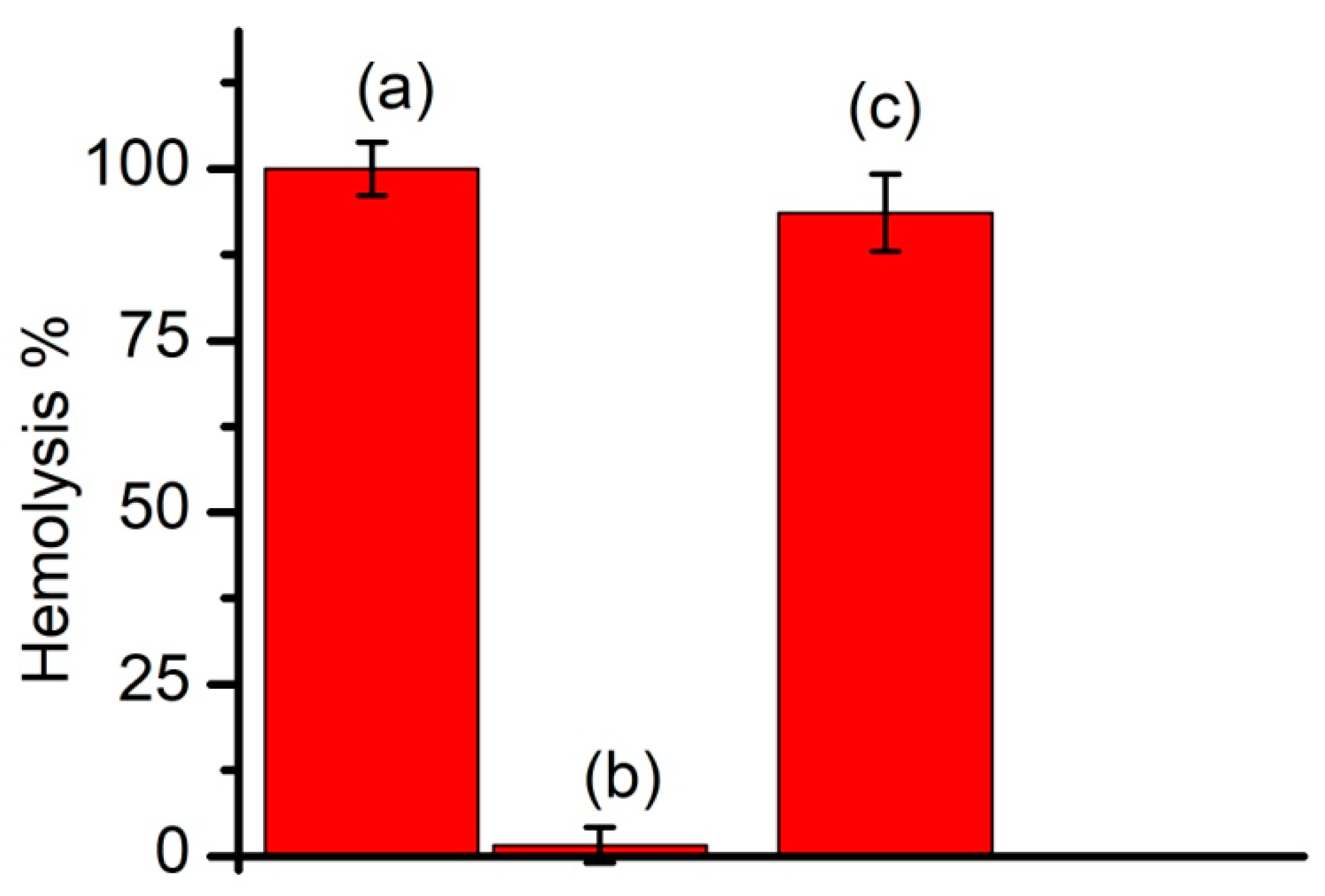 Membranes 11 00364 g007
