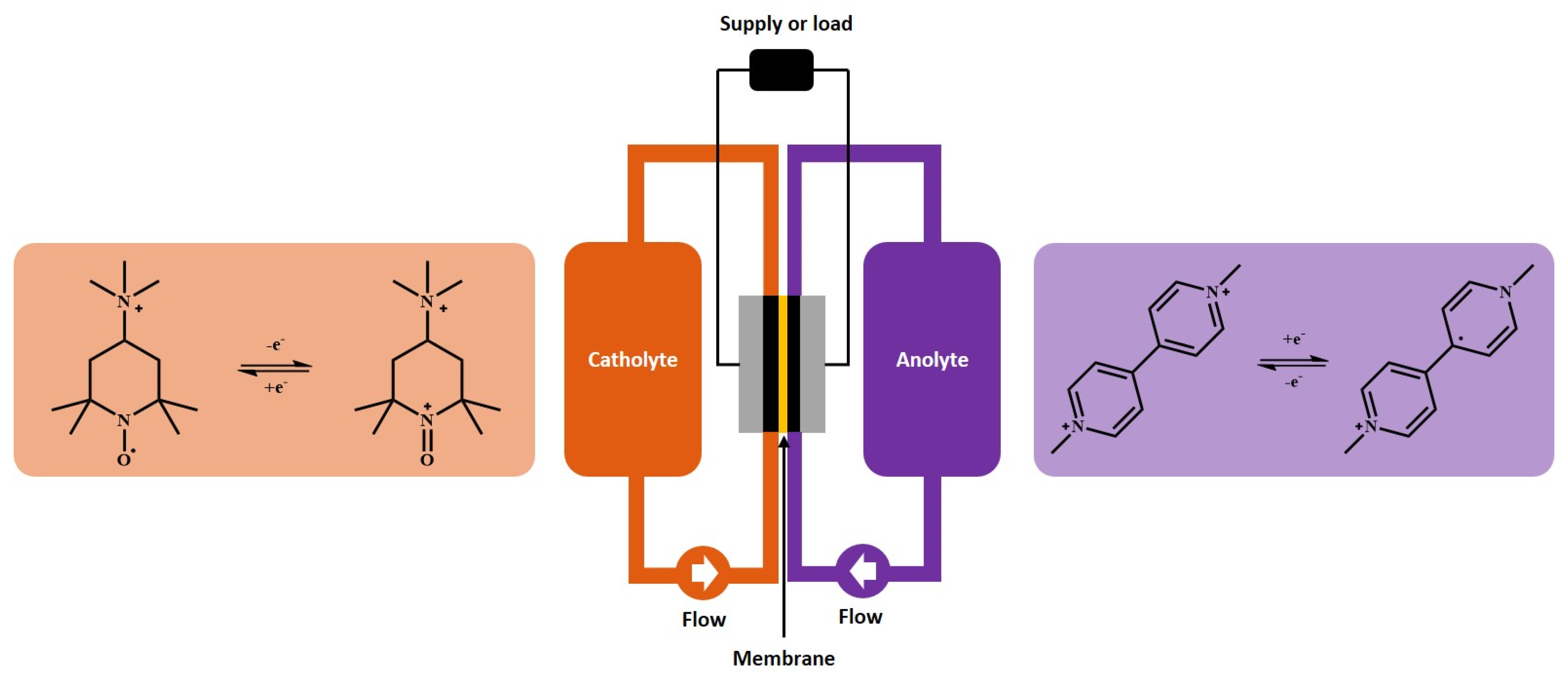 Membranes 11 00367 g002 Membranes 11 00367 g002