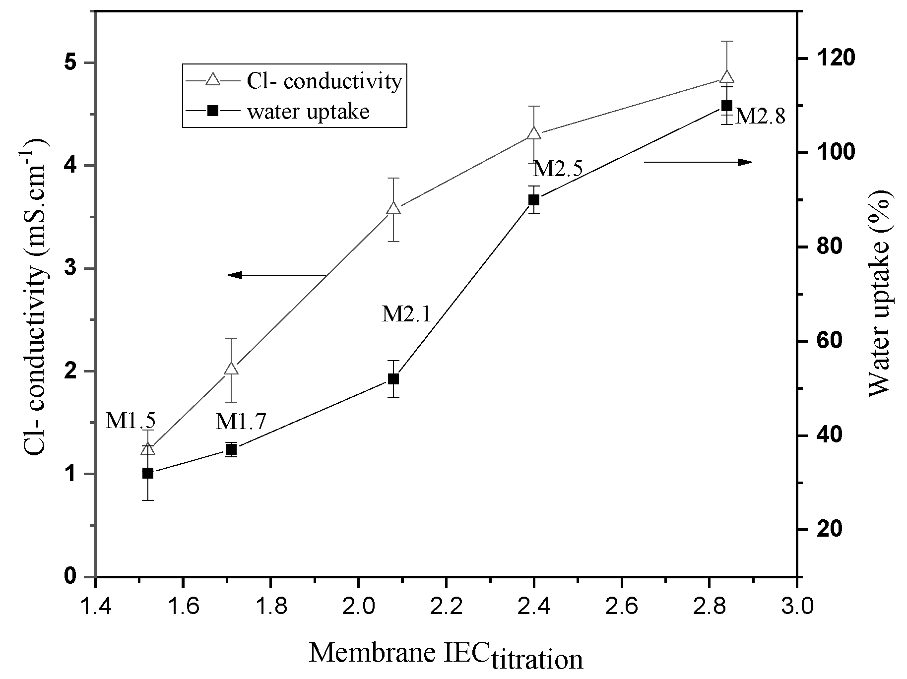 Membranes 11 00367 g003 Membranes 11 00367 g003