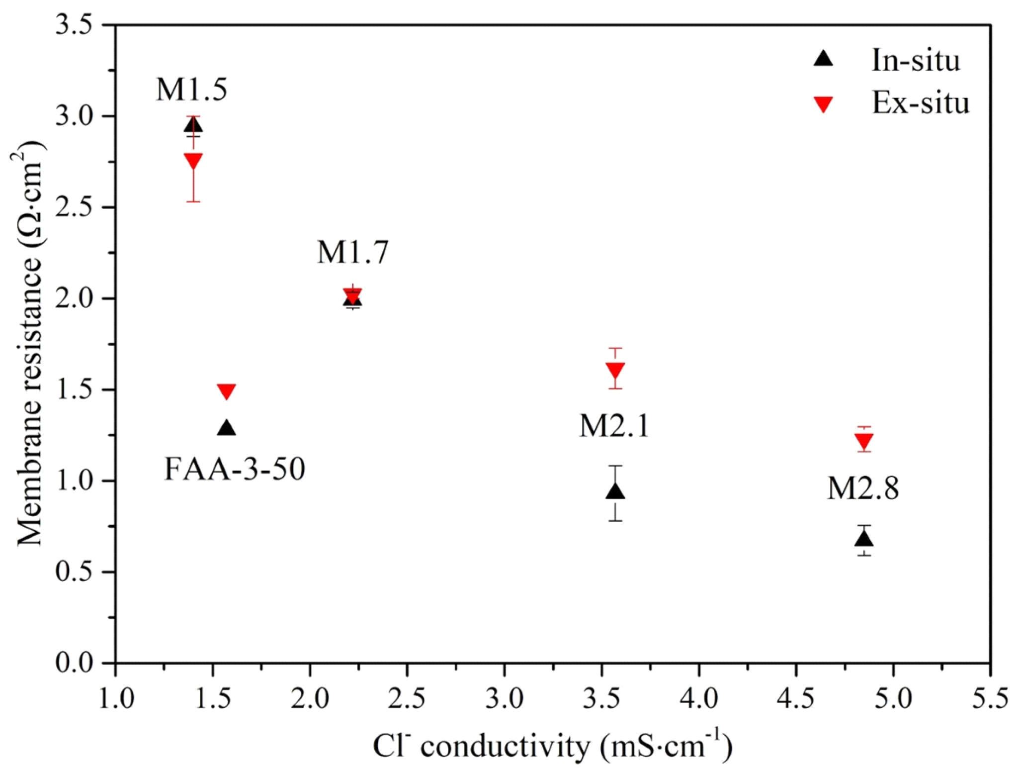 Membranes 11 00367 g005 Membranes 11 00367 g005