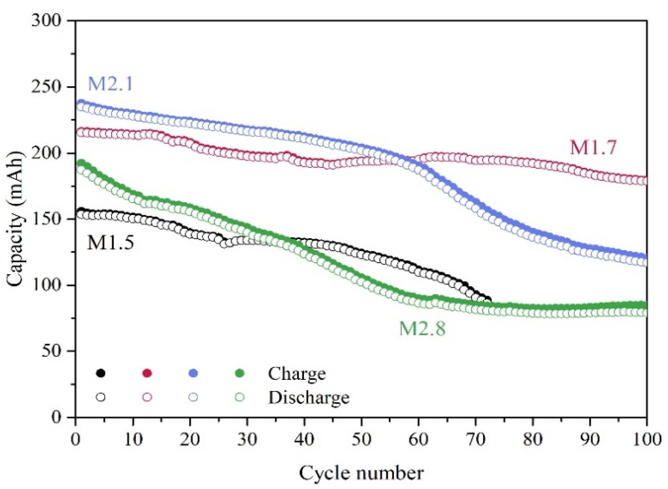 Membranes 11 00367 g006 Membranes 11 00367 g006