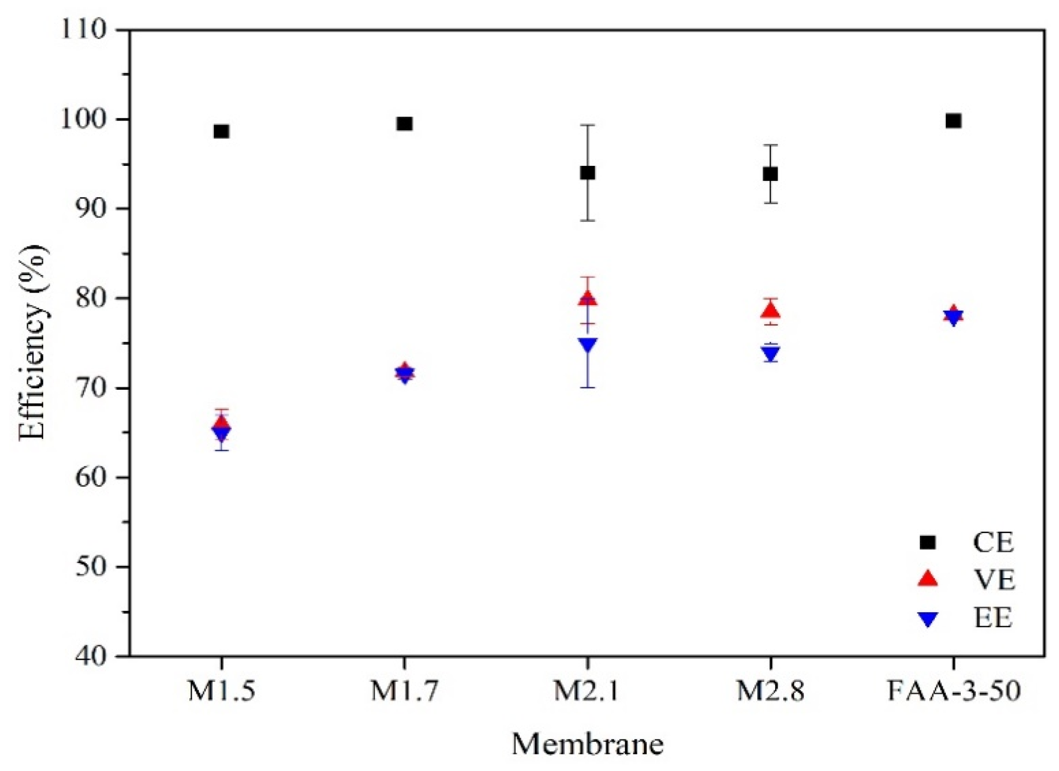 Membranes 11 00367 g007 Membranes 11 00367 g007