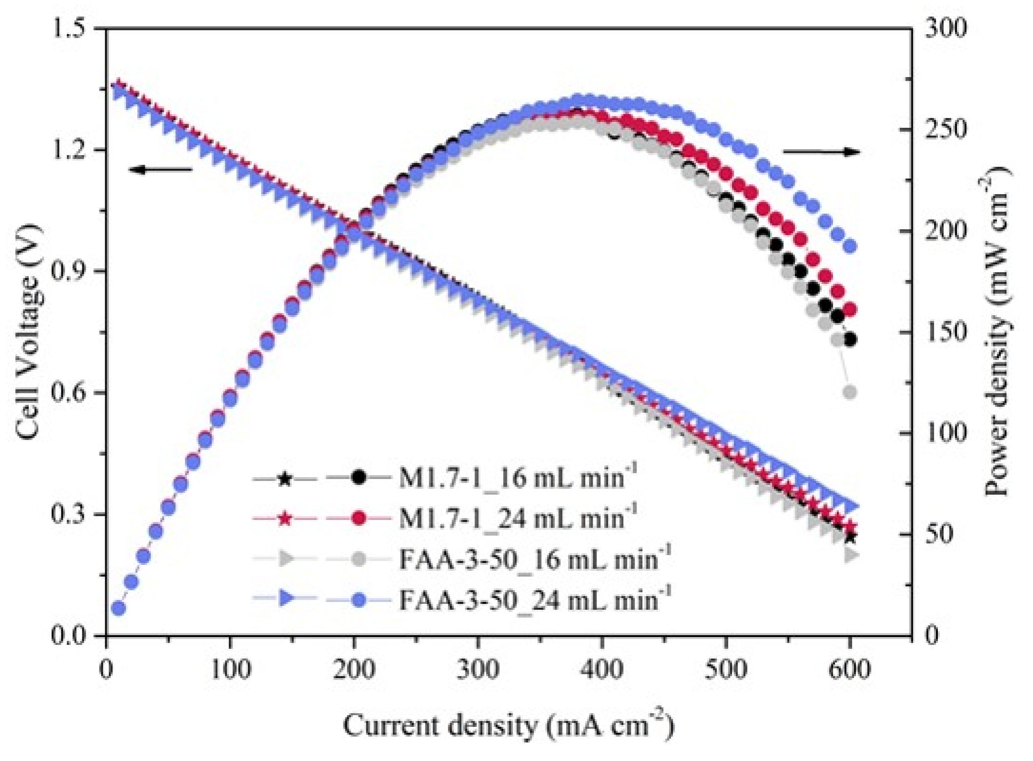 Membranes 11 00367 g008 Membranes 11 00367 g008