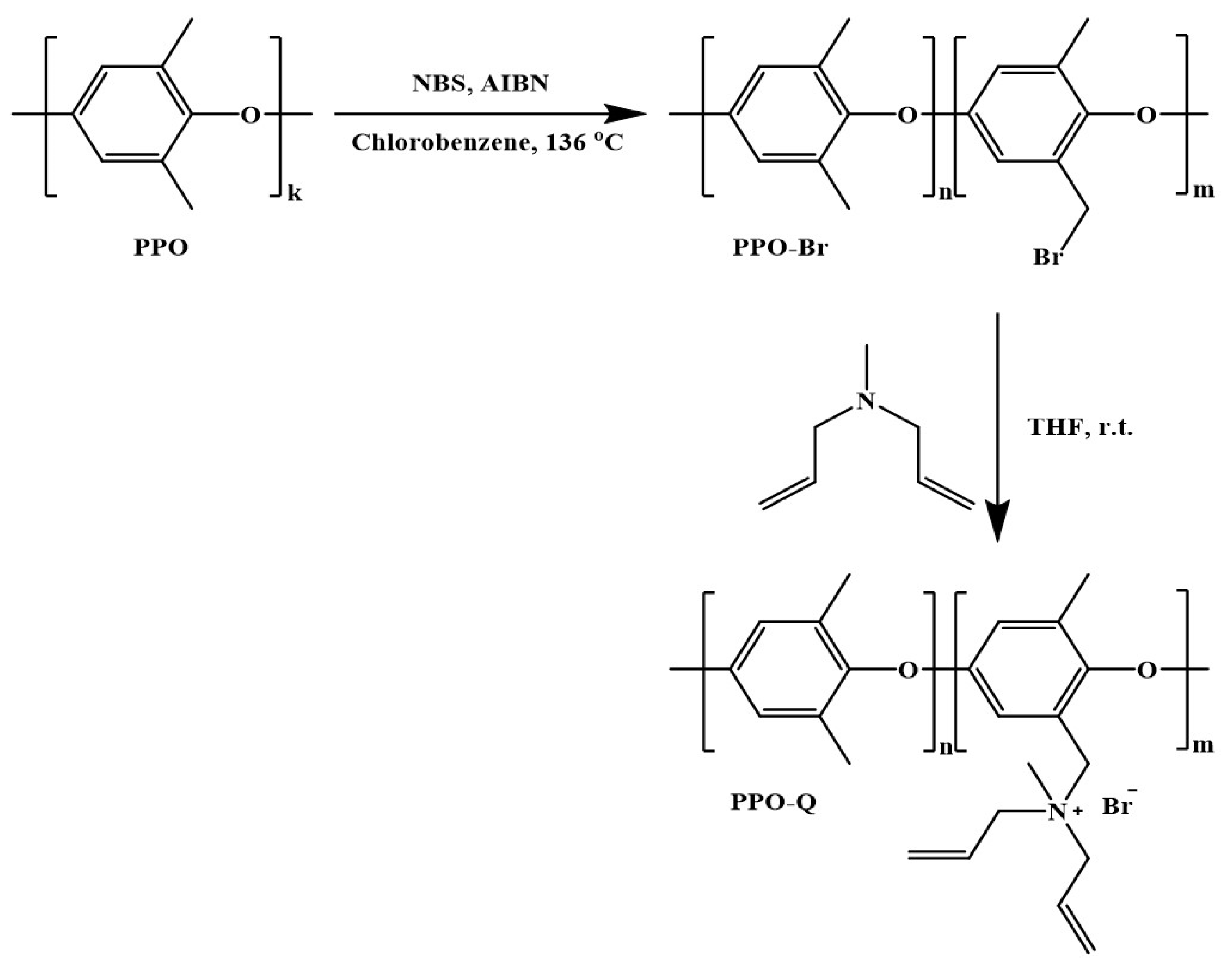 Membranes 11 00367 sch001 Membranes 11 00367 sch001