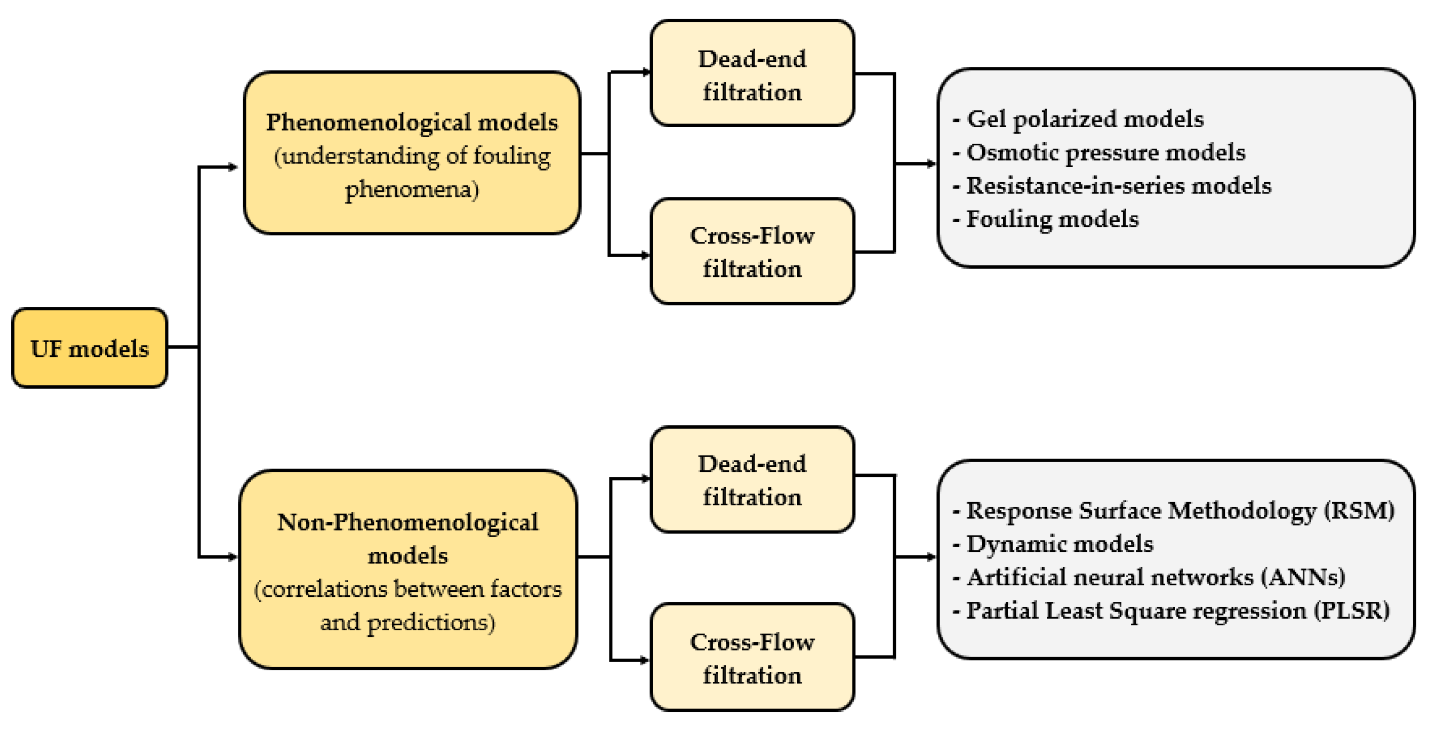 Membranes 11 00368 g001 Membranes 11 00368 g001