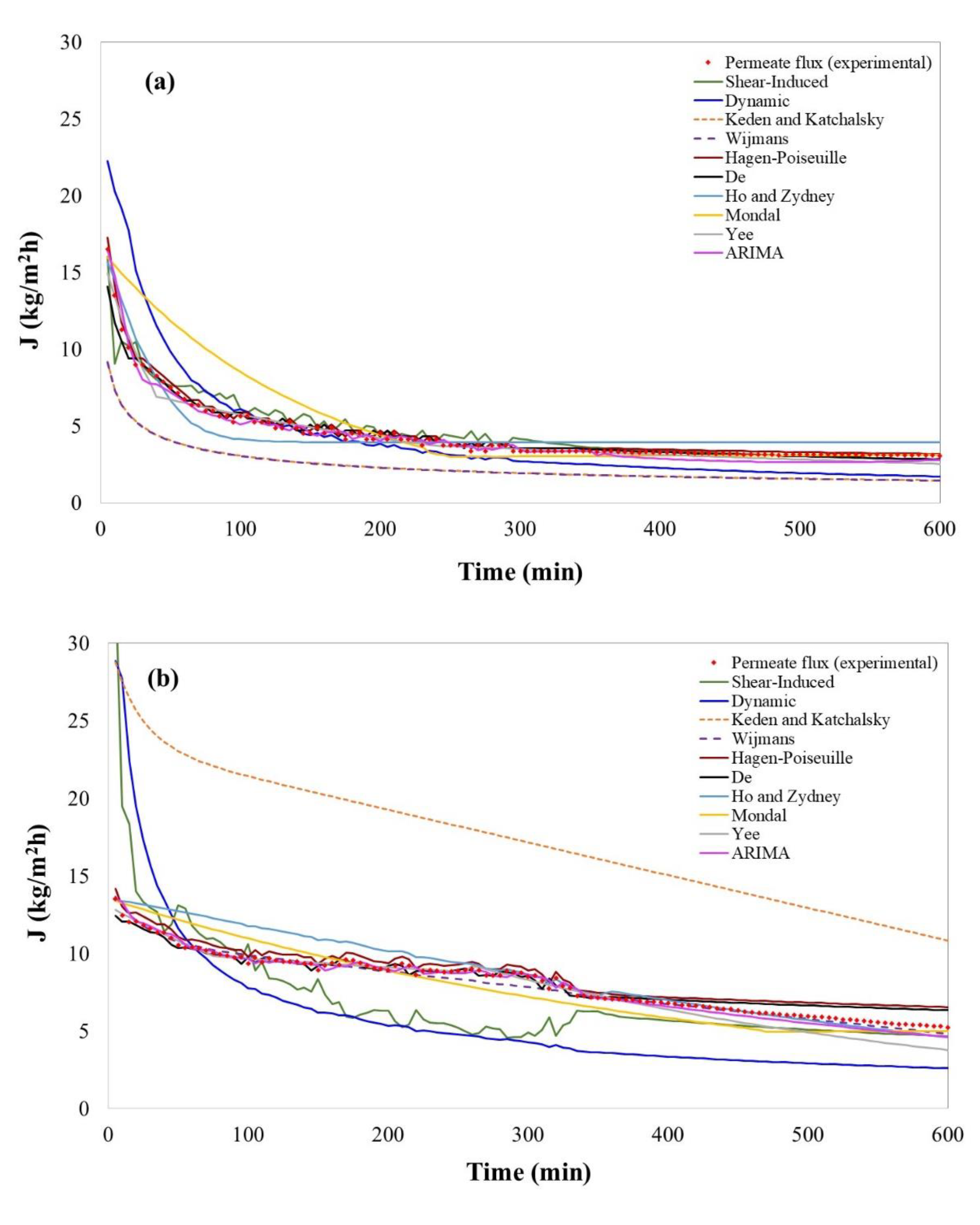 Membranes 11 00368 g002a Membranes 11 00368 g002a