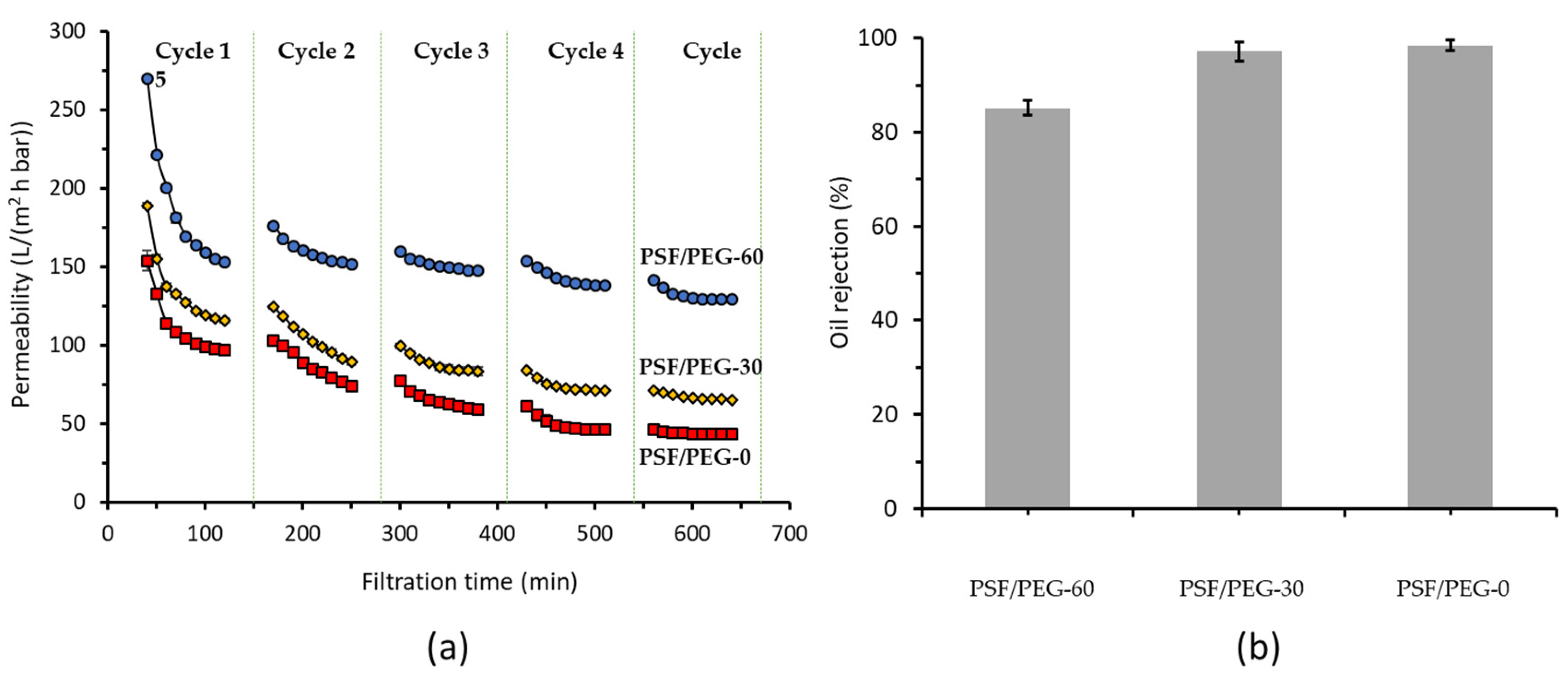 Membranes Free Full-Text Effect of Membrane Materials and
