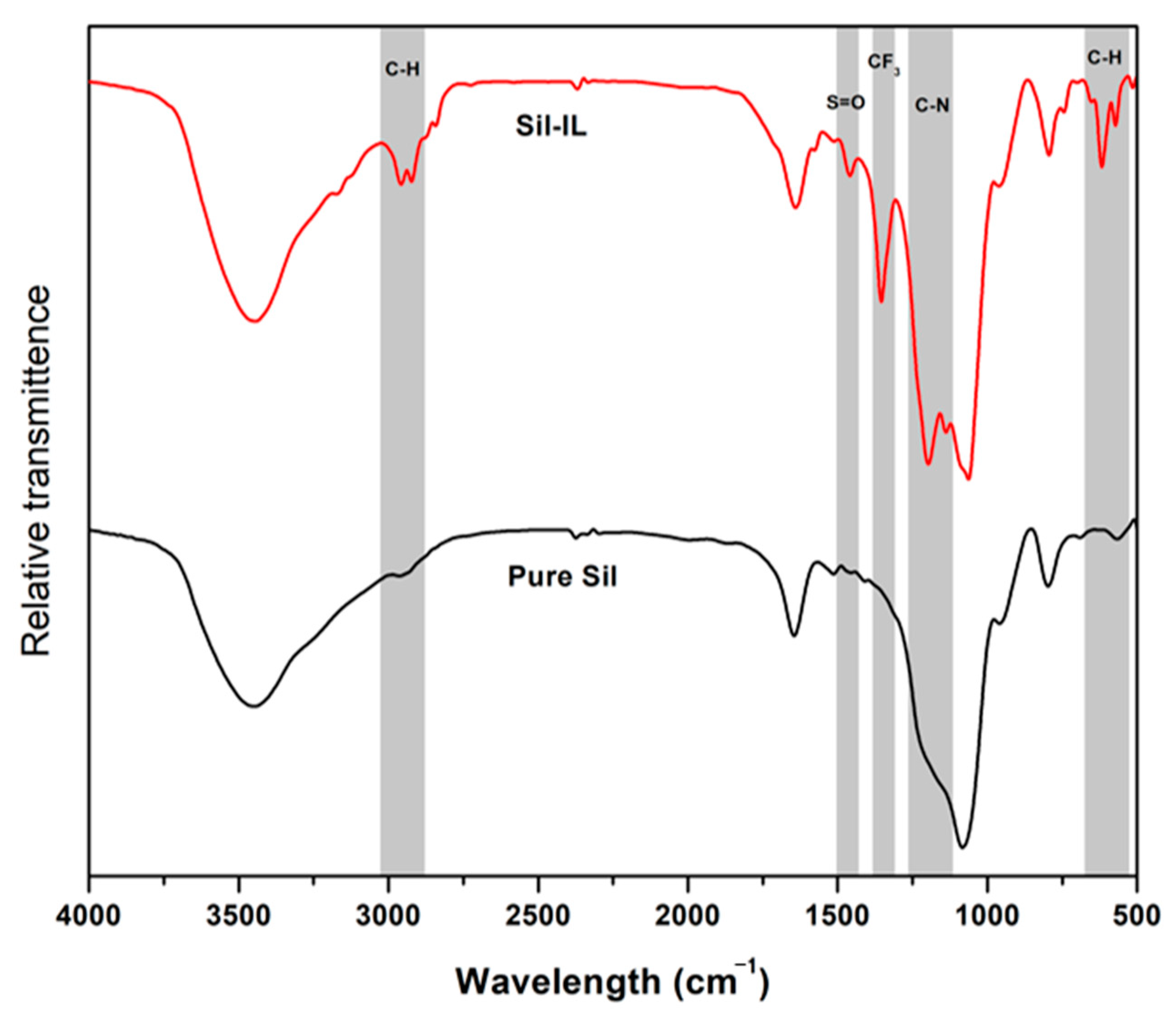 Membranes 11 00371 g001 Membranes 11 00371 g001
