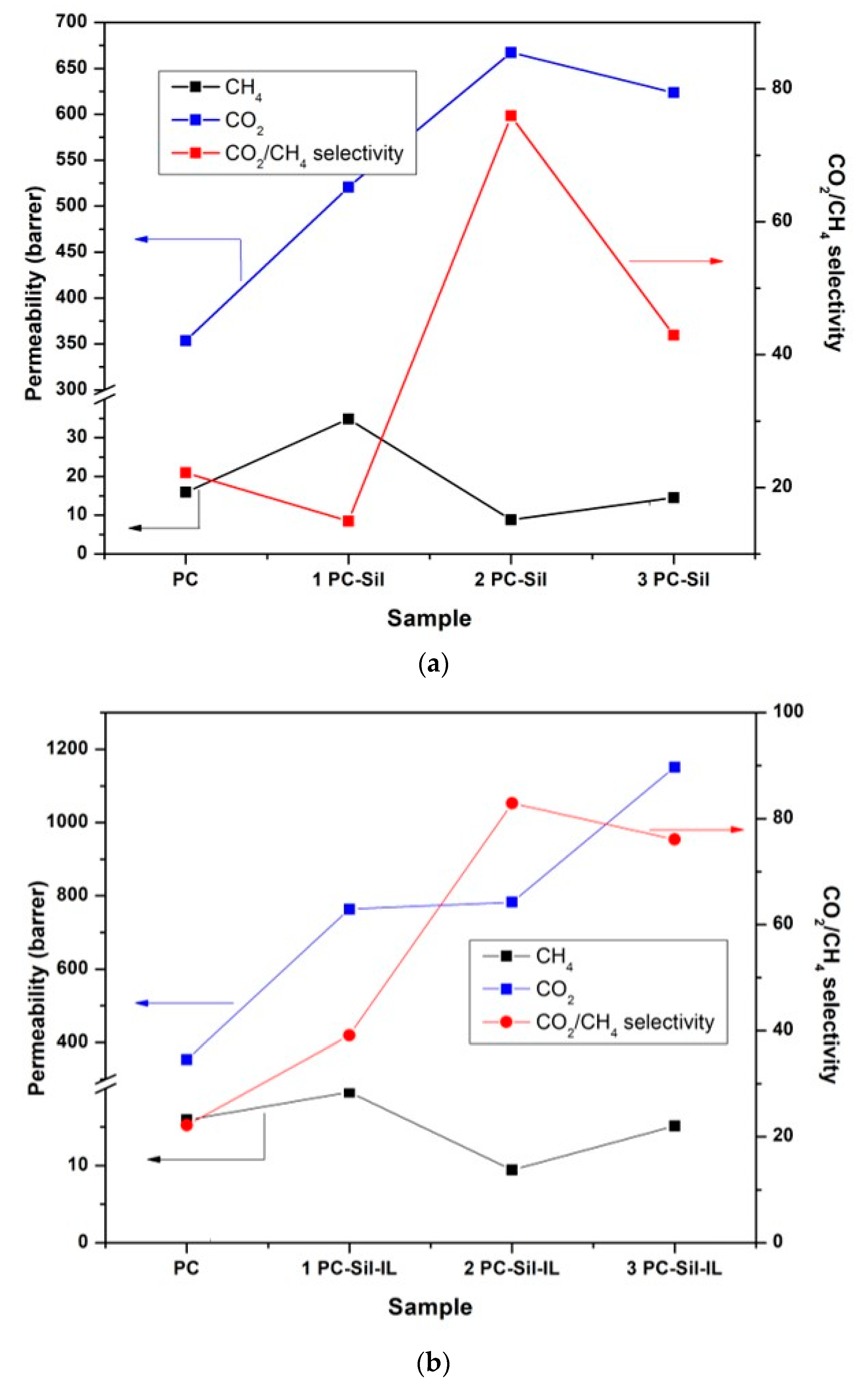 Membranes 11 00371 g005 Membranes 11 00371 g005