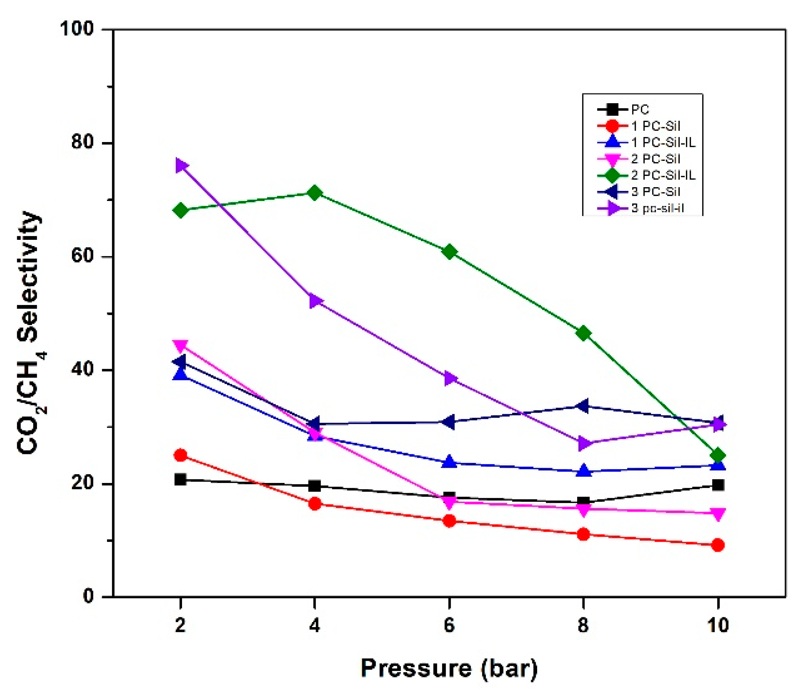 Membranes 11 00371 g007 Membranes 11 00371 g007