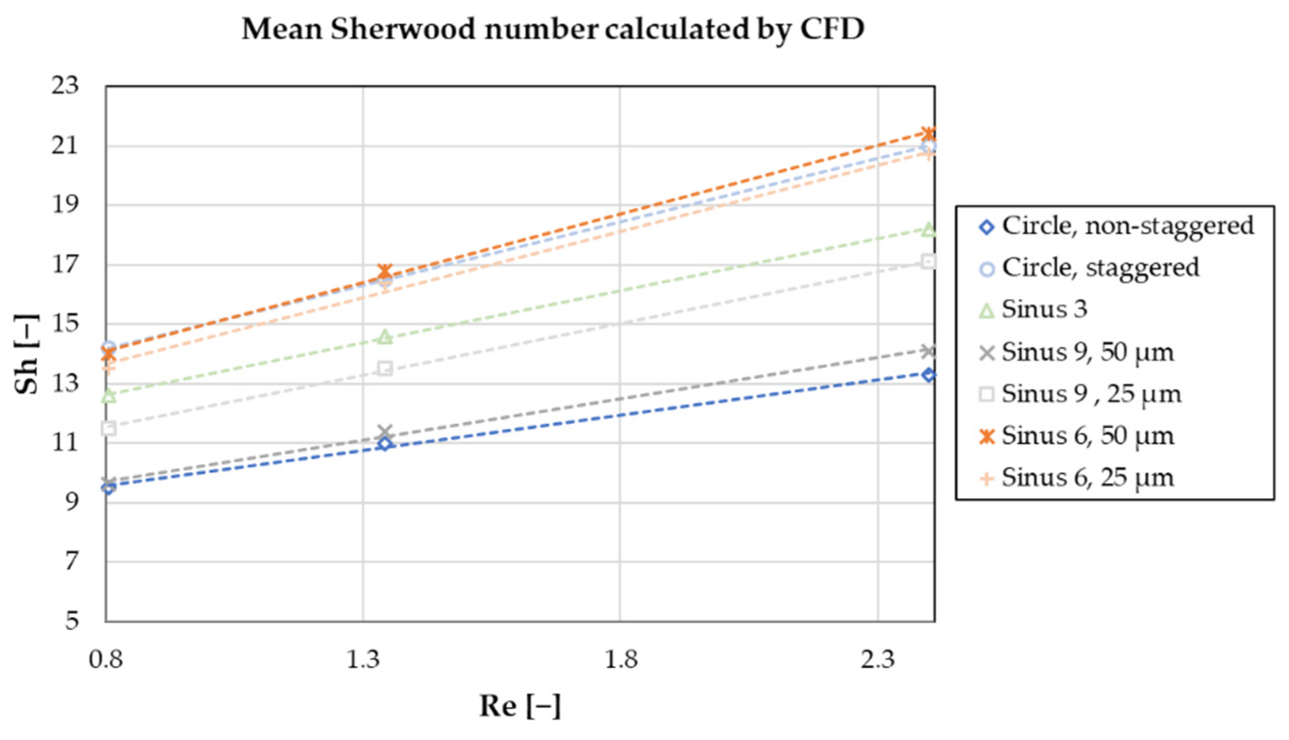 Membranes 11 00374 g006 Membranes 11 00374 g006